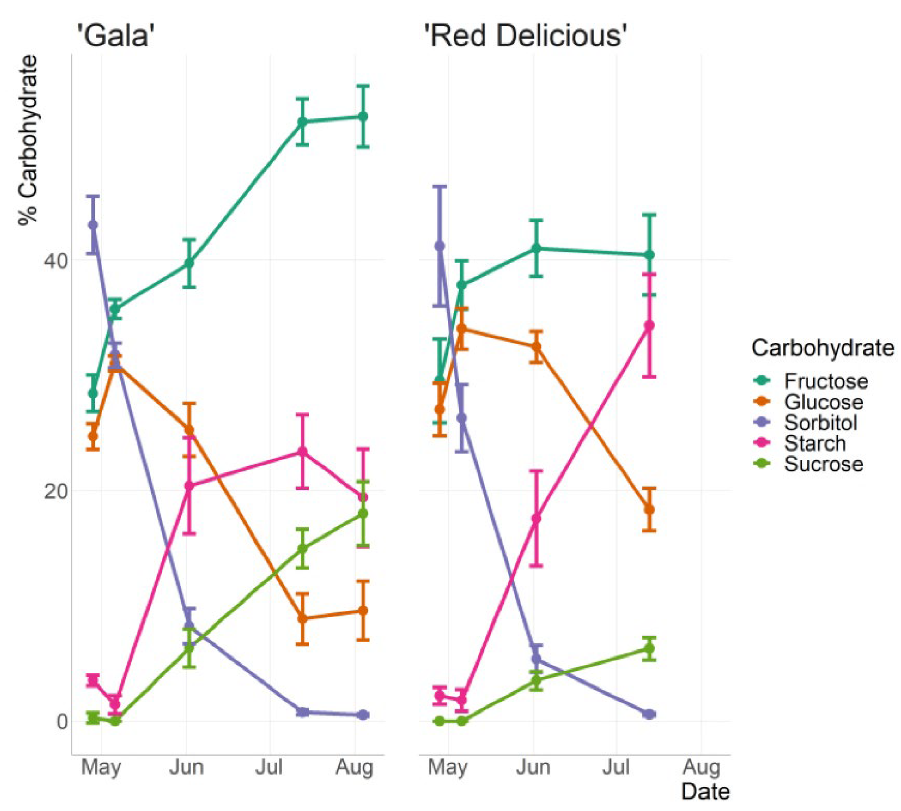 Foods 12 01946 g008 Foods 12 01946 g008