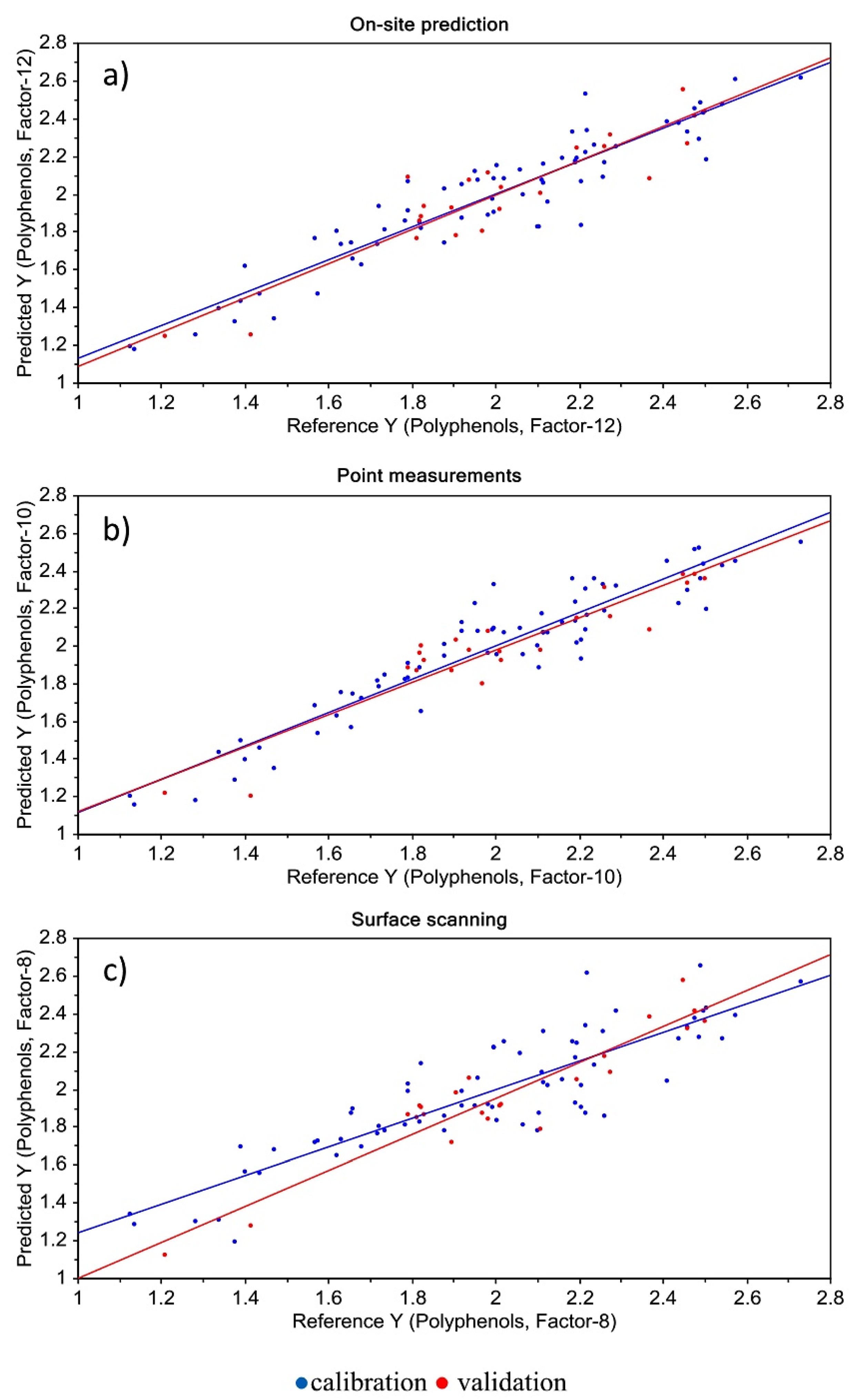 Foods 12 01946 g018 Foods 12 01946 g018