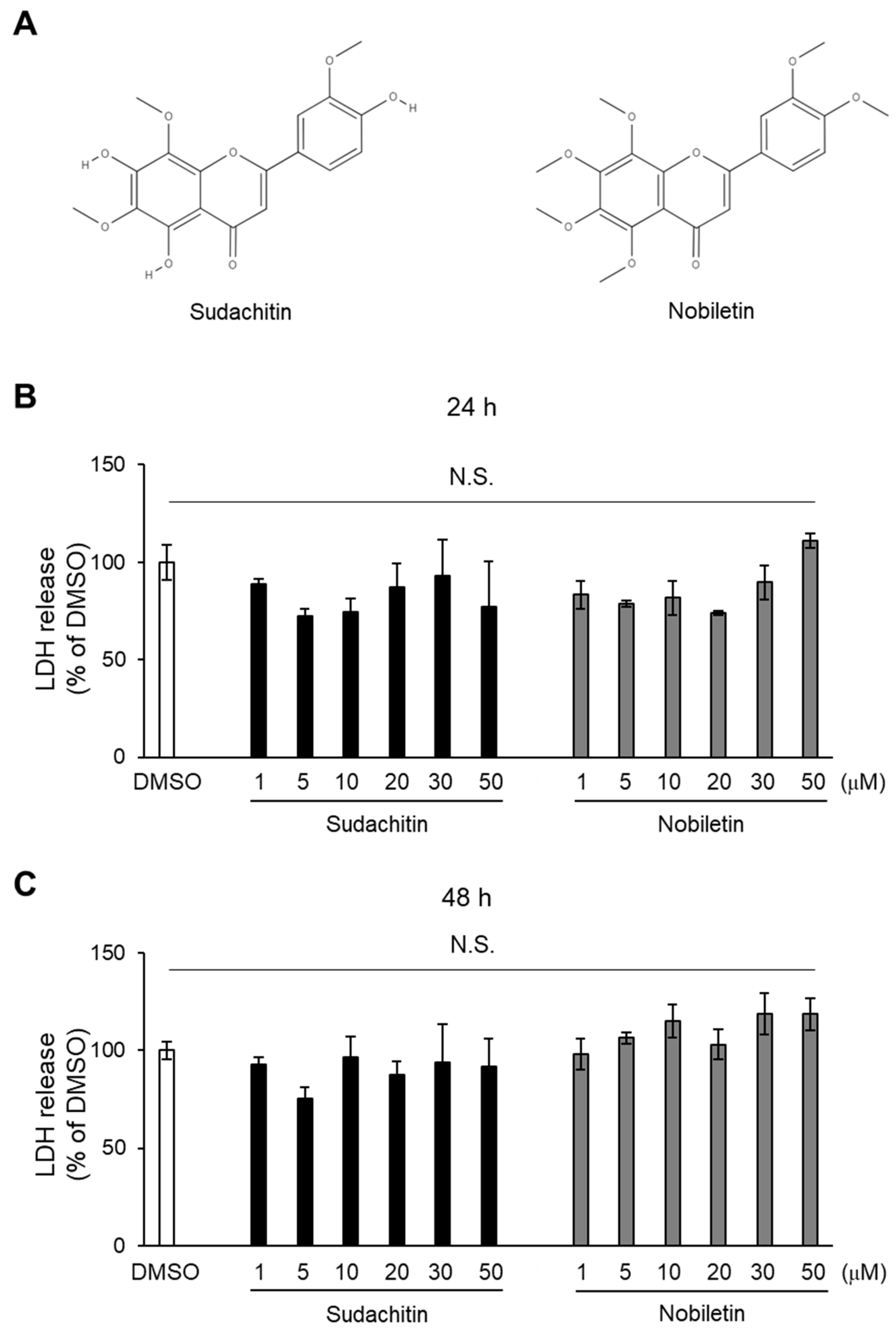 Foods 12 01947 g001 Foods 12 01947 g001