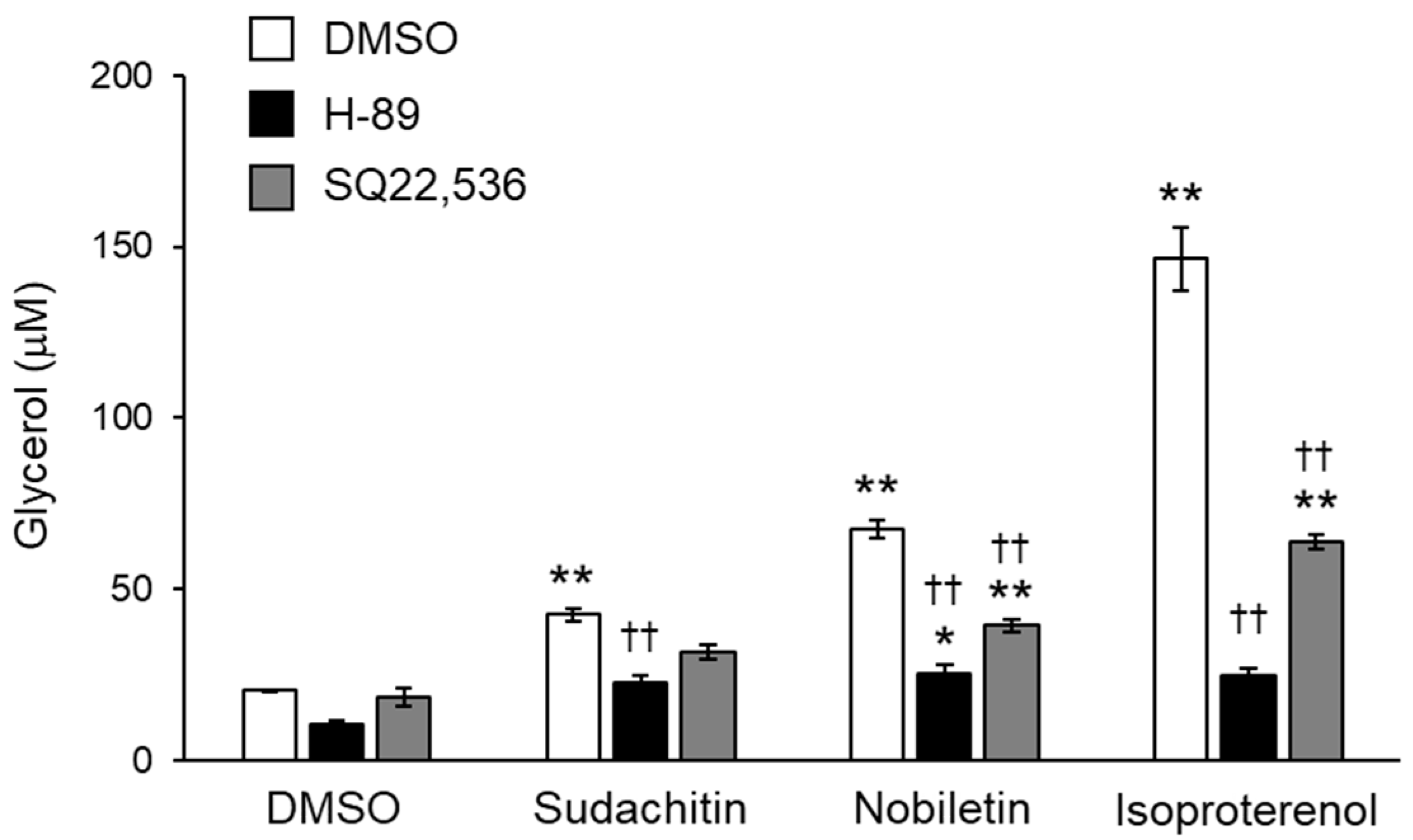 Foods 12 01947 g005 Foods 12 01947 g005