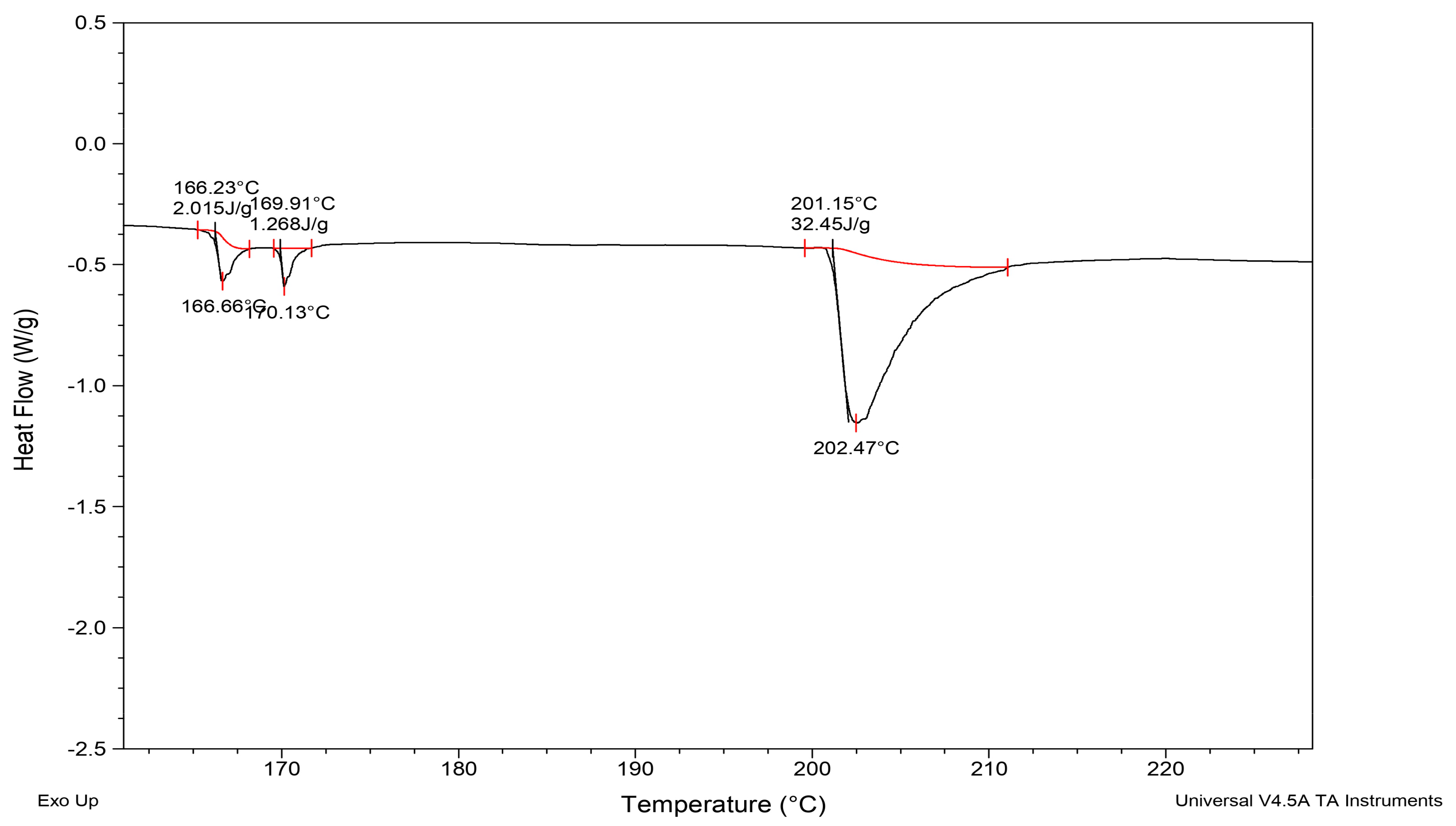 Foods 12 01948 g003 Foods 12 01948 g003