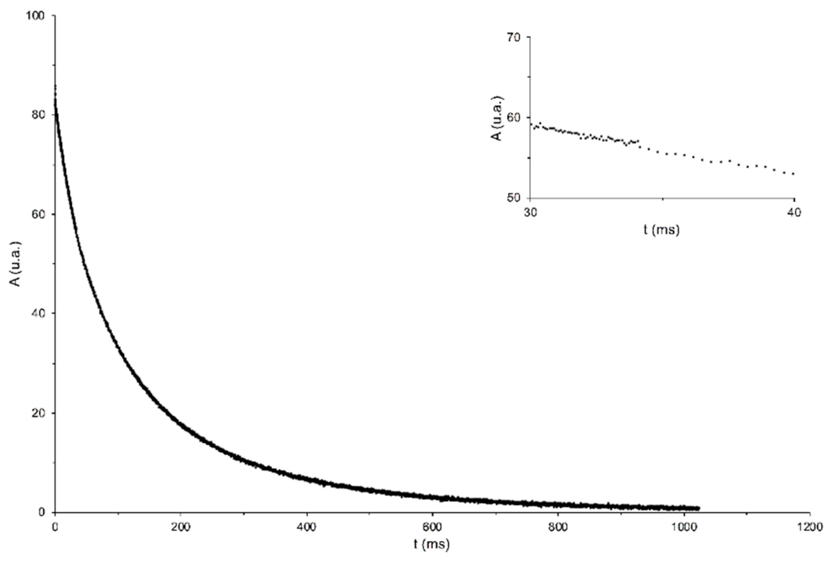 Foods 12 01950 g003 Foods 12 01950 g003