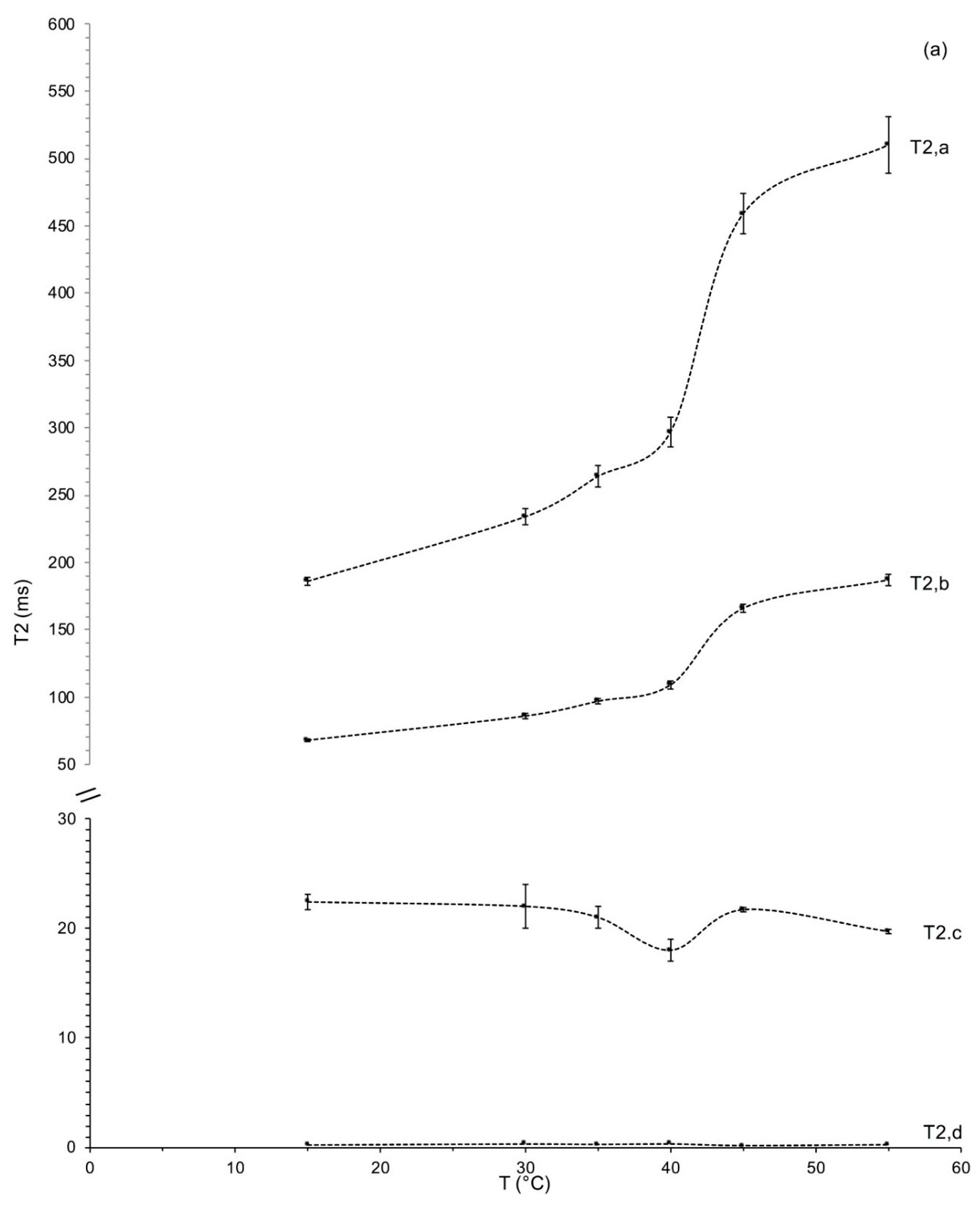 Foods 12 01950 g006a Foods 12 01950 g006a