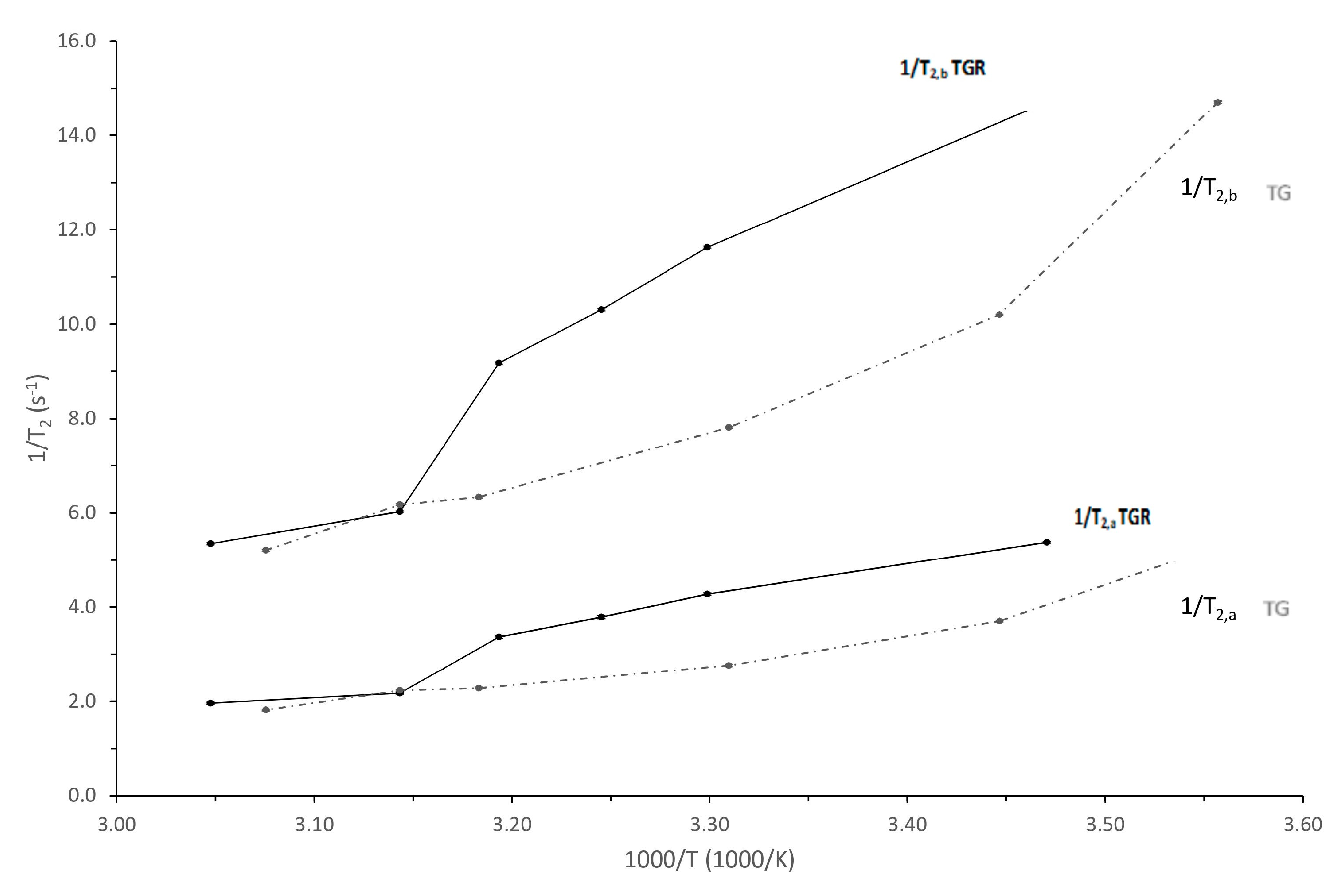 Foods 12 01950 g007 Foods 12 01950 g007