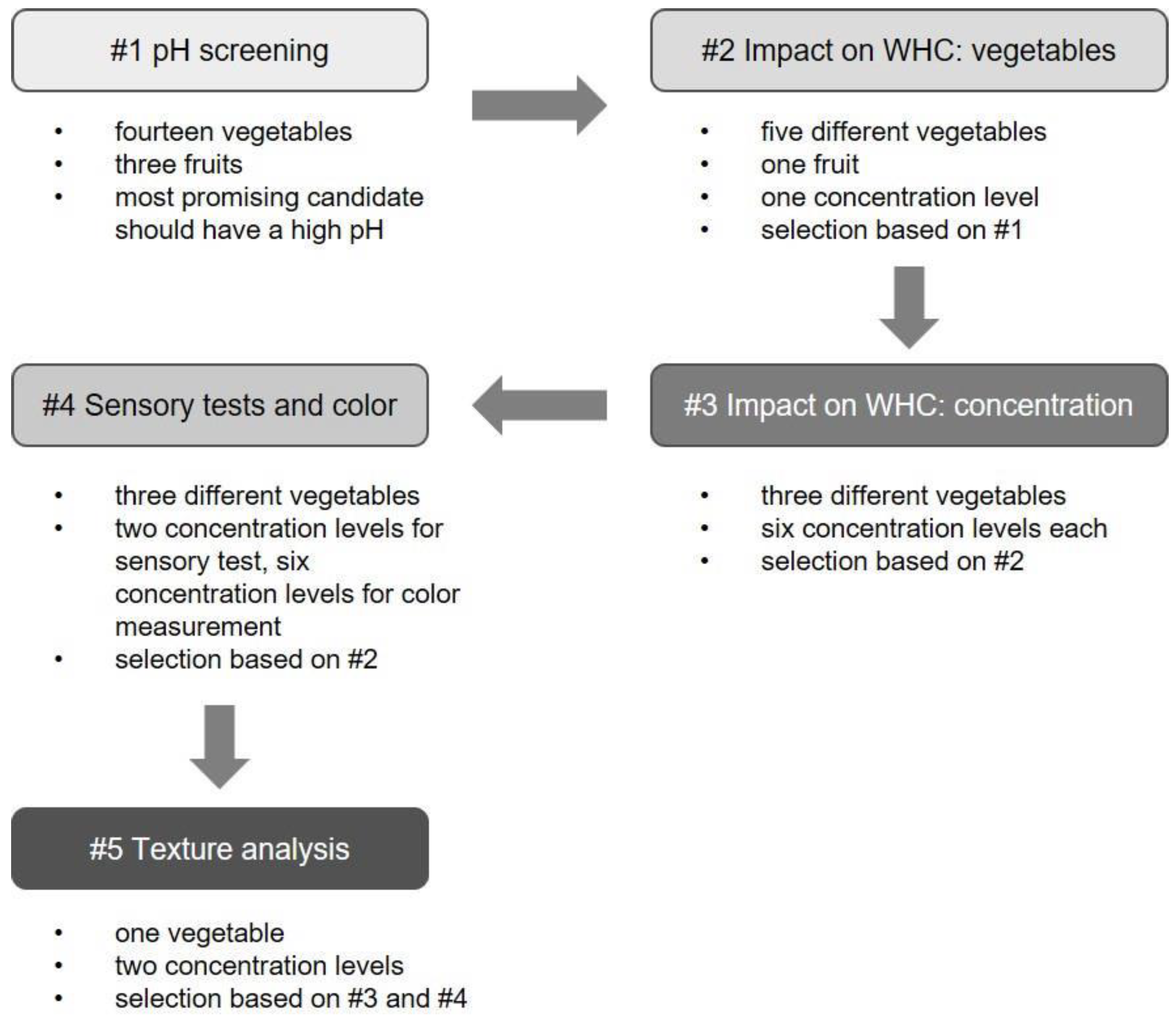 Foods 12 01960 g001 Foods 12 01960 g001