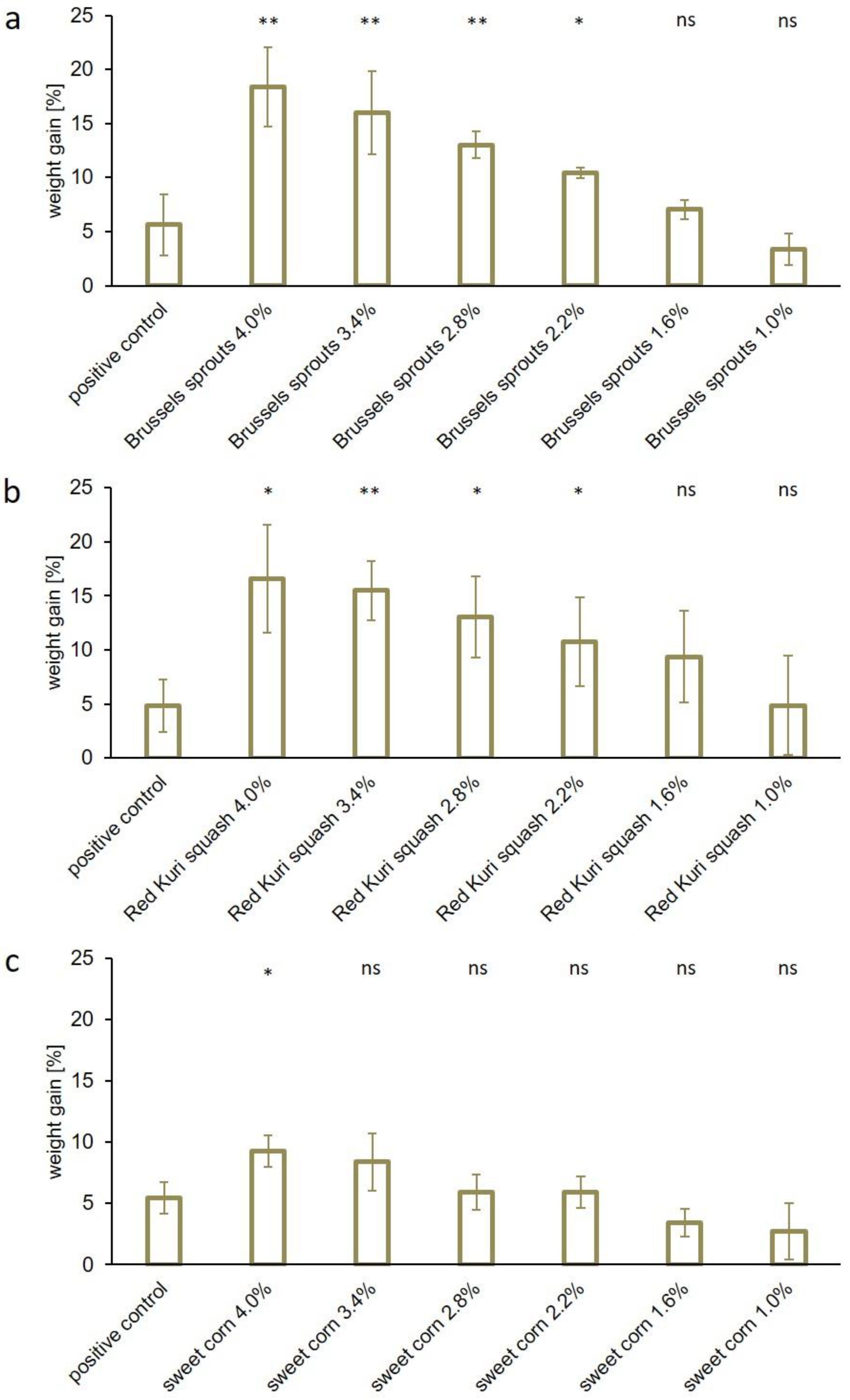 Foods 12 01960 g004 Foods 12 01960 g004