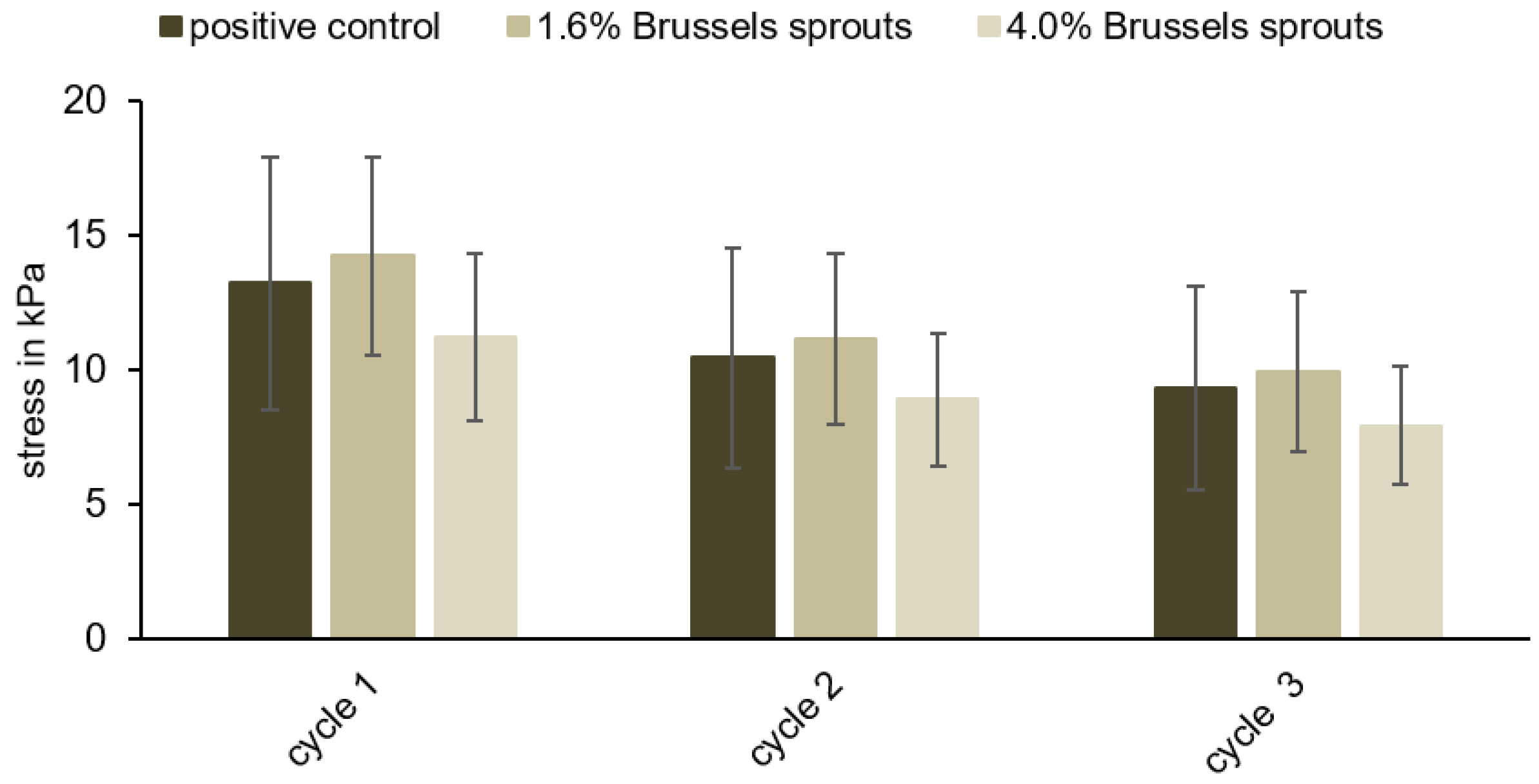 Foods 12 01960 g005 Foods 12 01960 g005