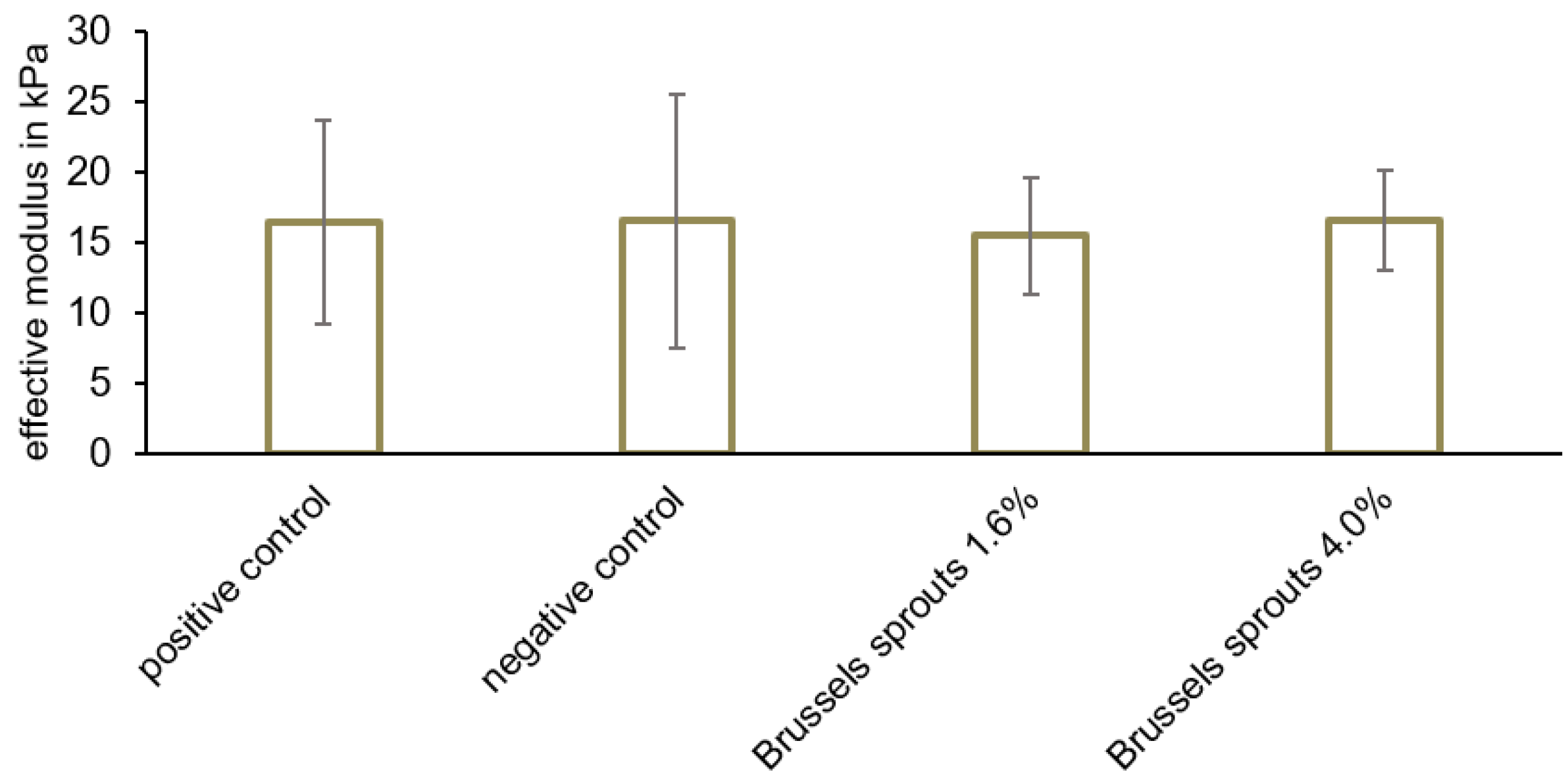 Foods 12 01960 g006 Foods 12 01960 g006
