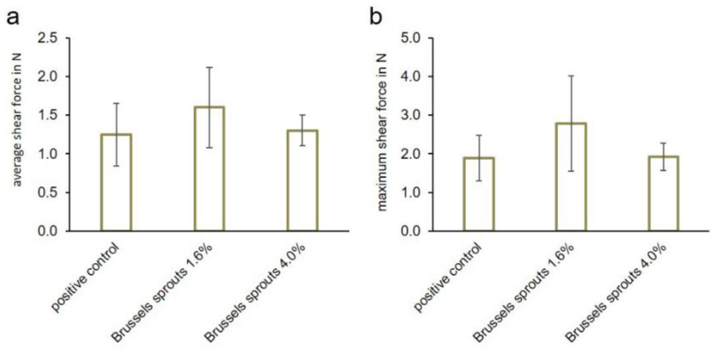 Foods 12 01960 g007 Foods 12 01960 g007