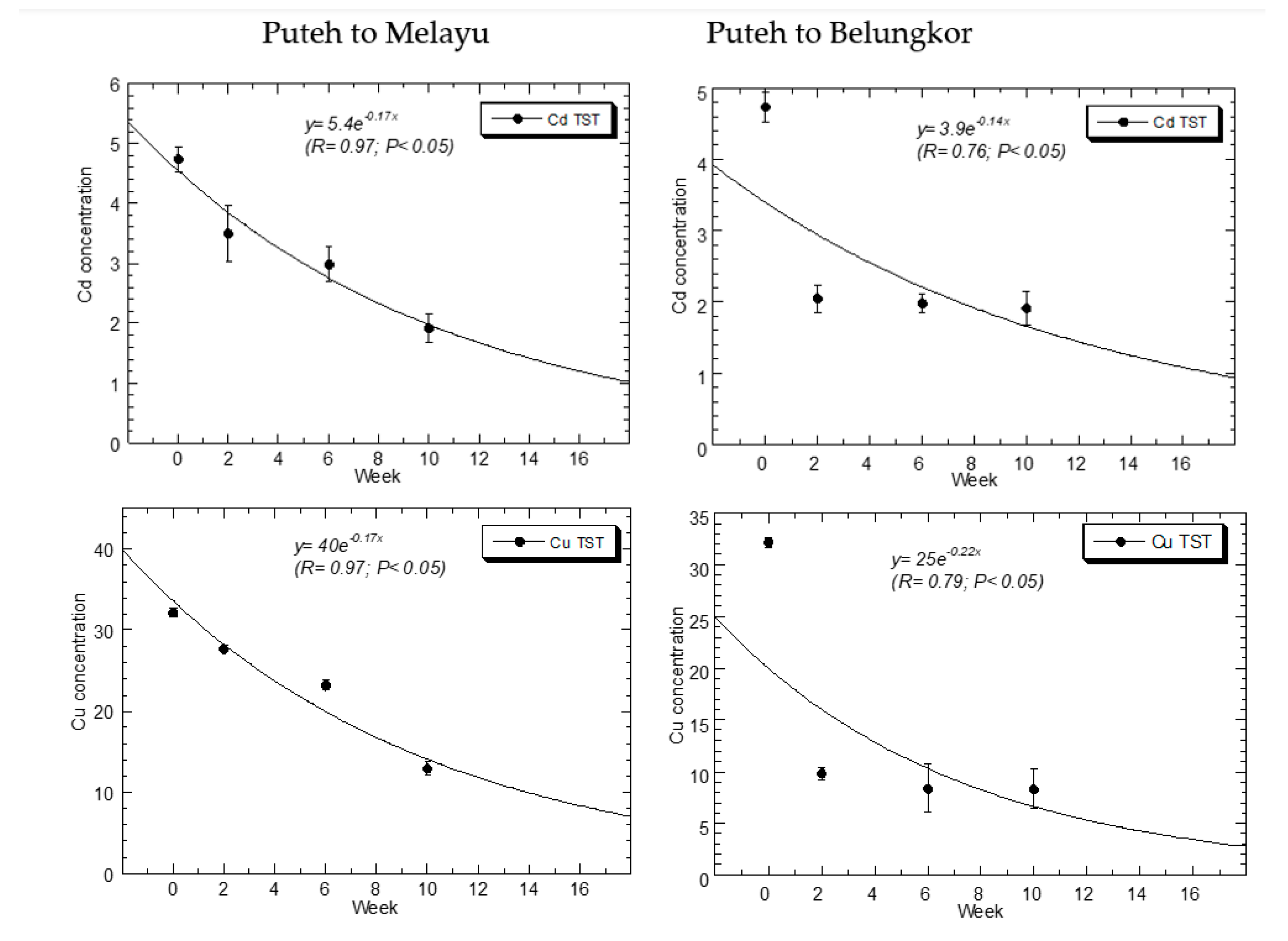 Foods 12 01964 g002a Foods 12 01964 g002a