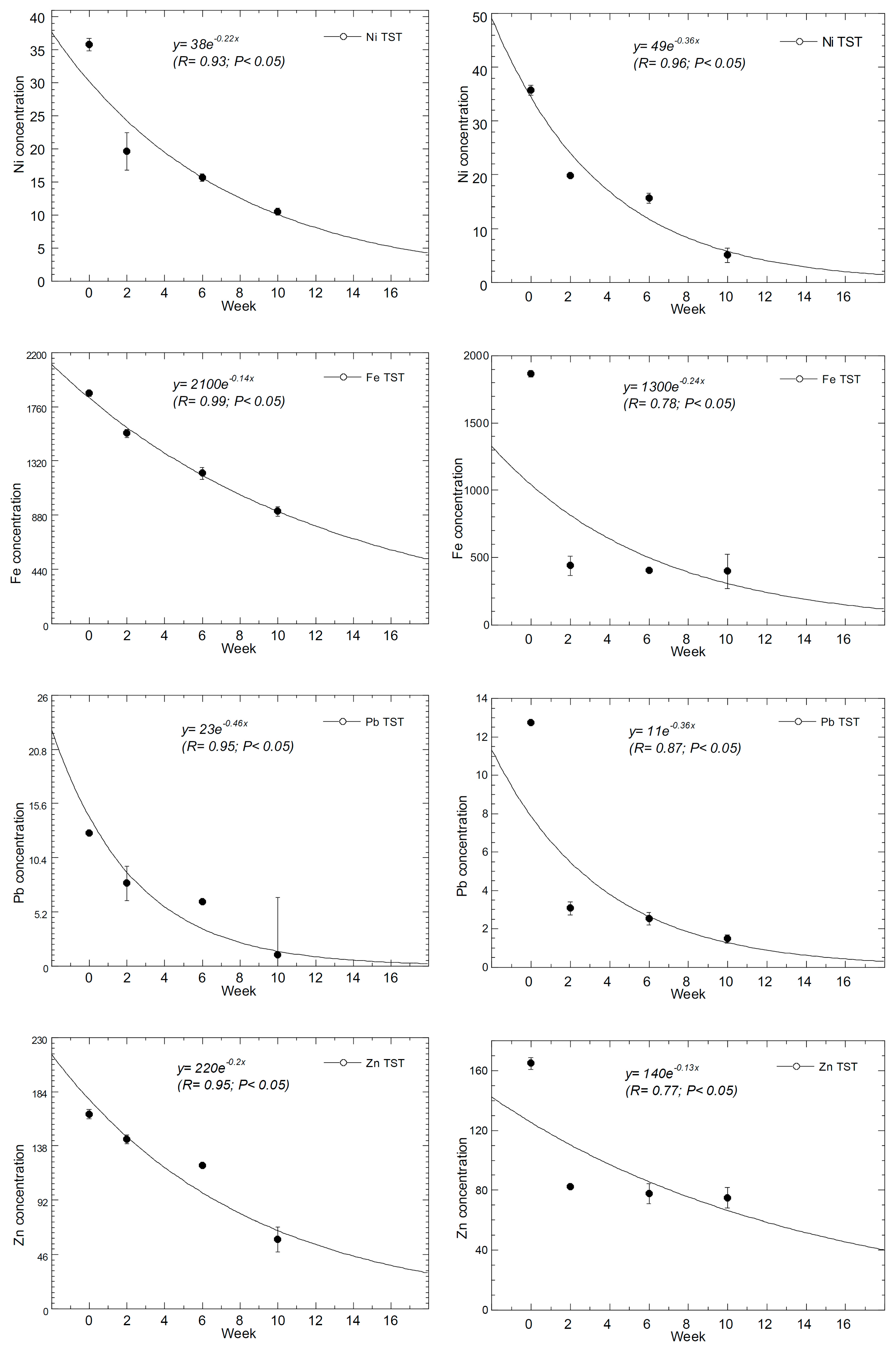 Foods 12 01964 g002b Foods 12 01964 g002b