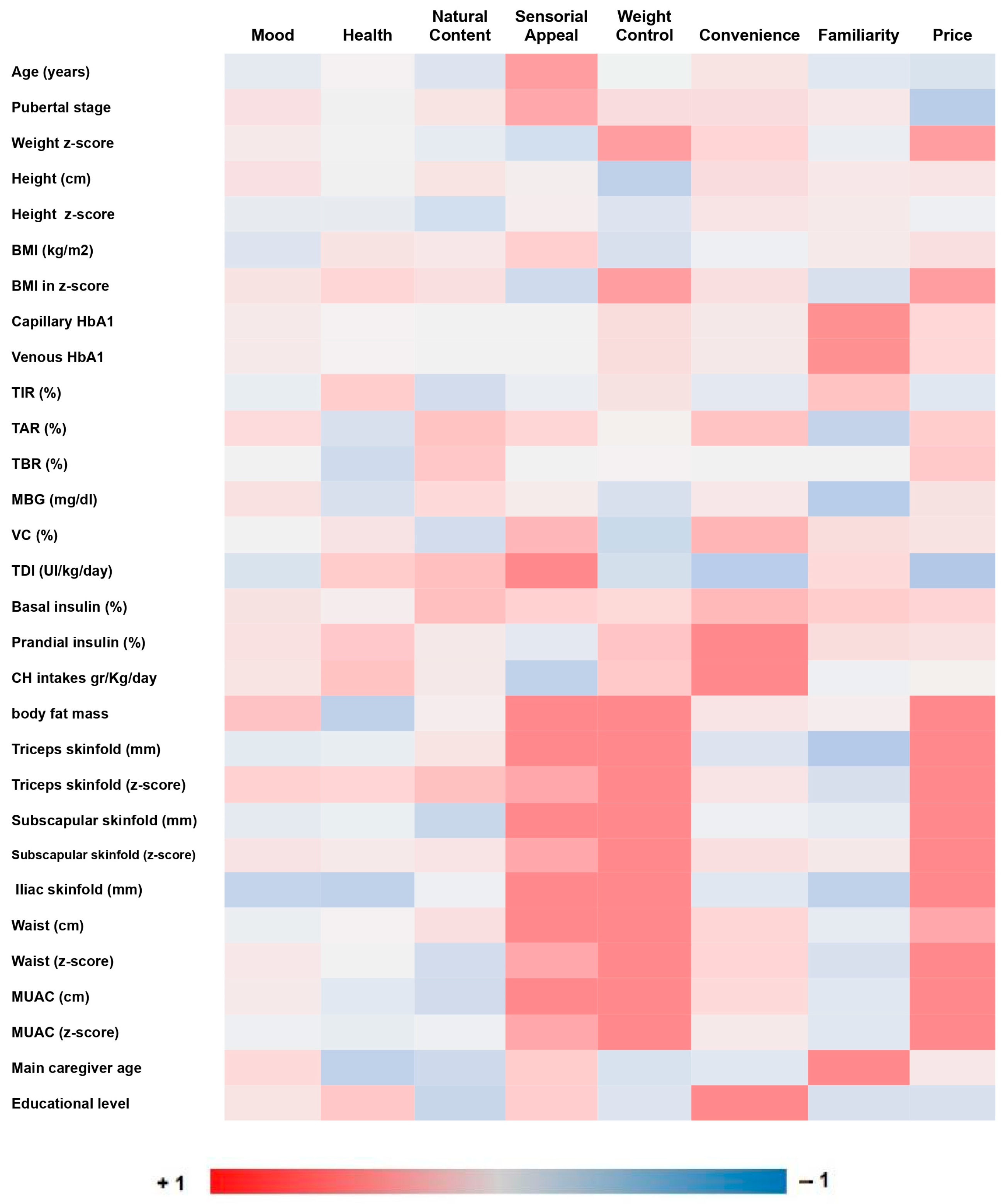 Foods 12 01969 g001 Foods 12 01969 g001