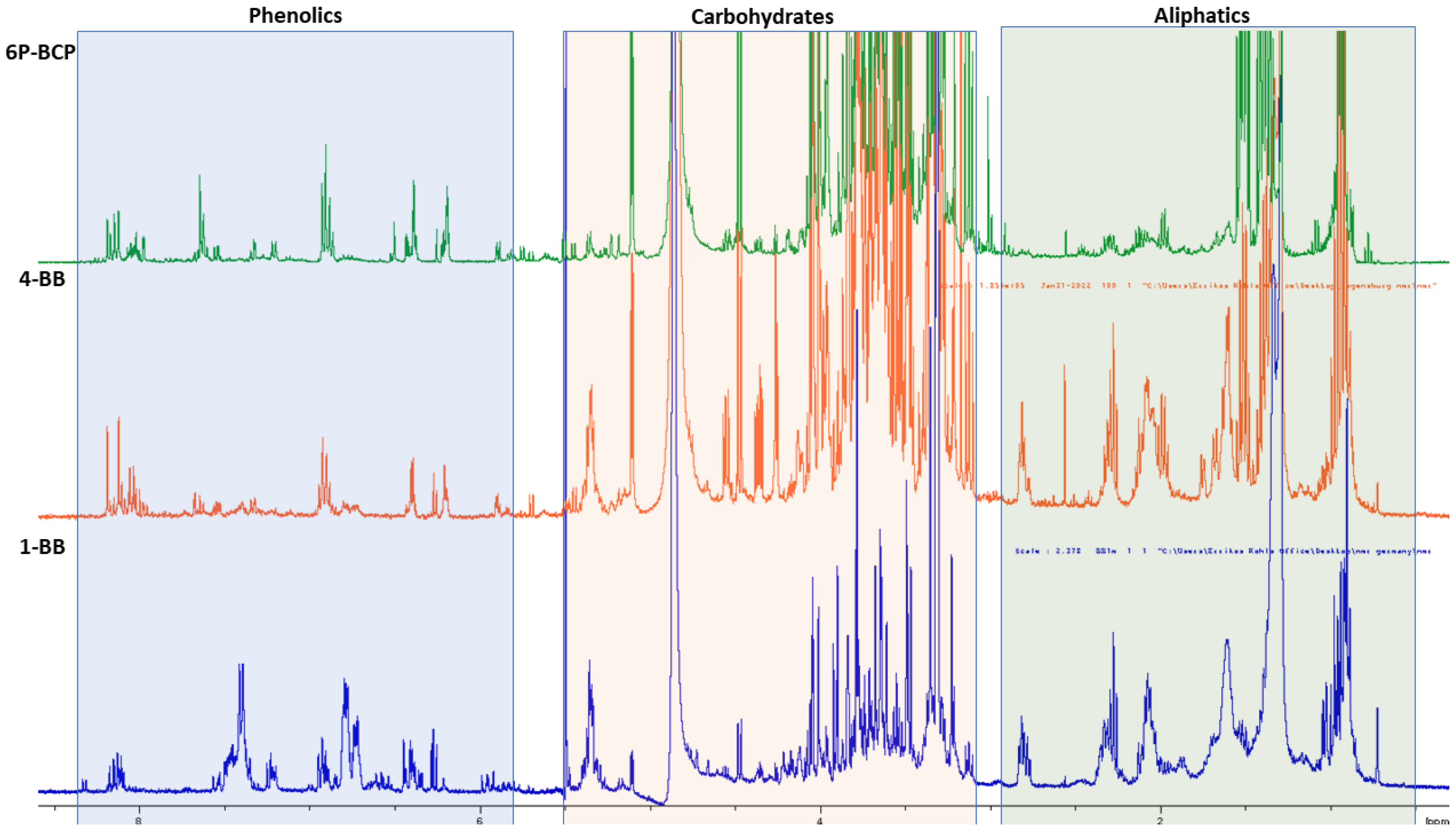 Foods 12 01978 g0a1 Foods 12 01978 g0a1