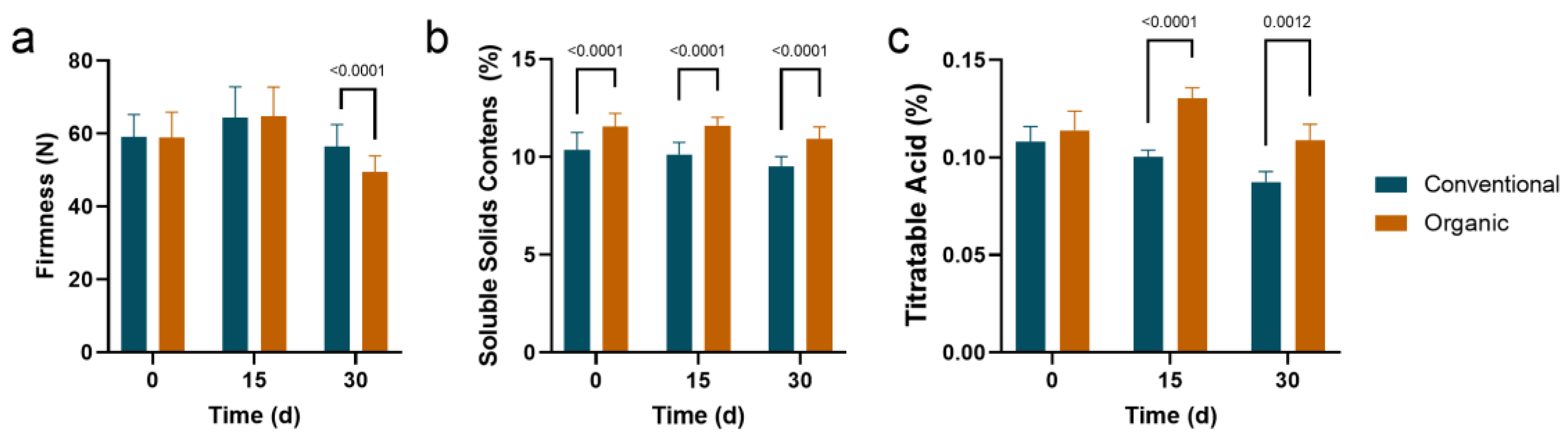 Foods 12 01980 g001 Foods 12 01980 g001