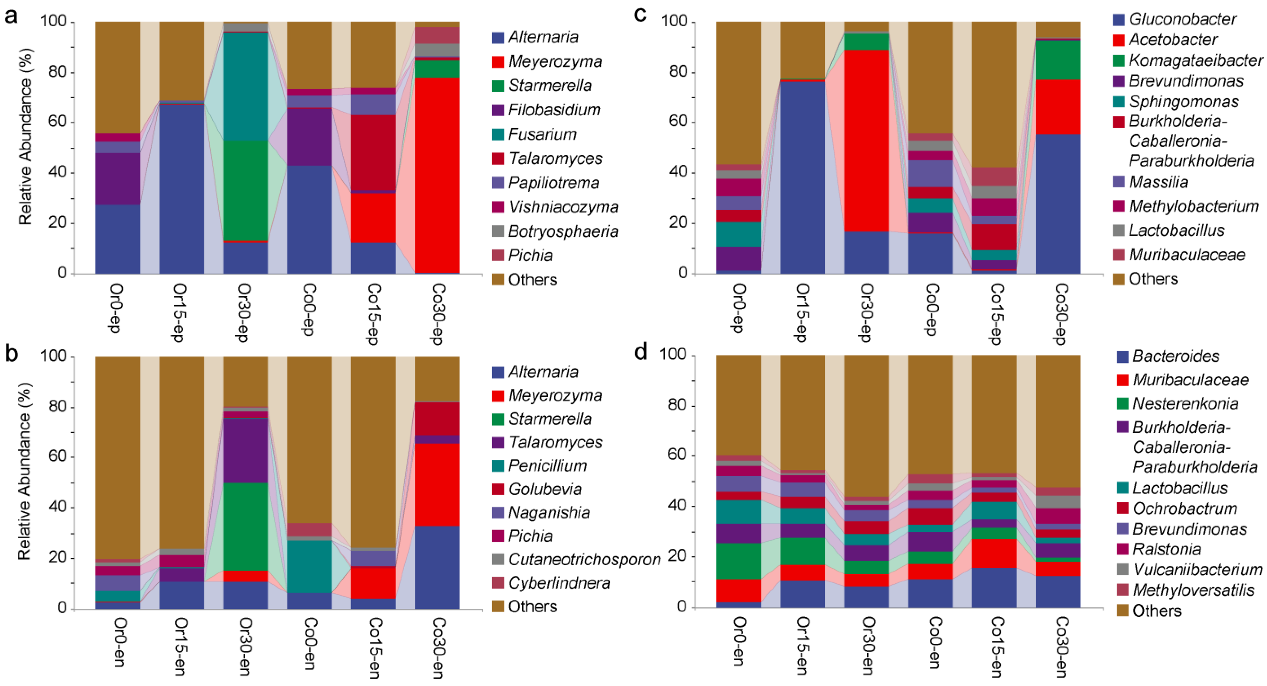 Foods 12 01980 g003 Foods 12 01980 g003