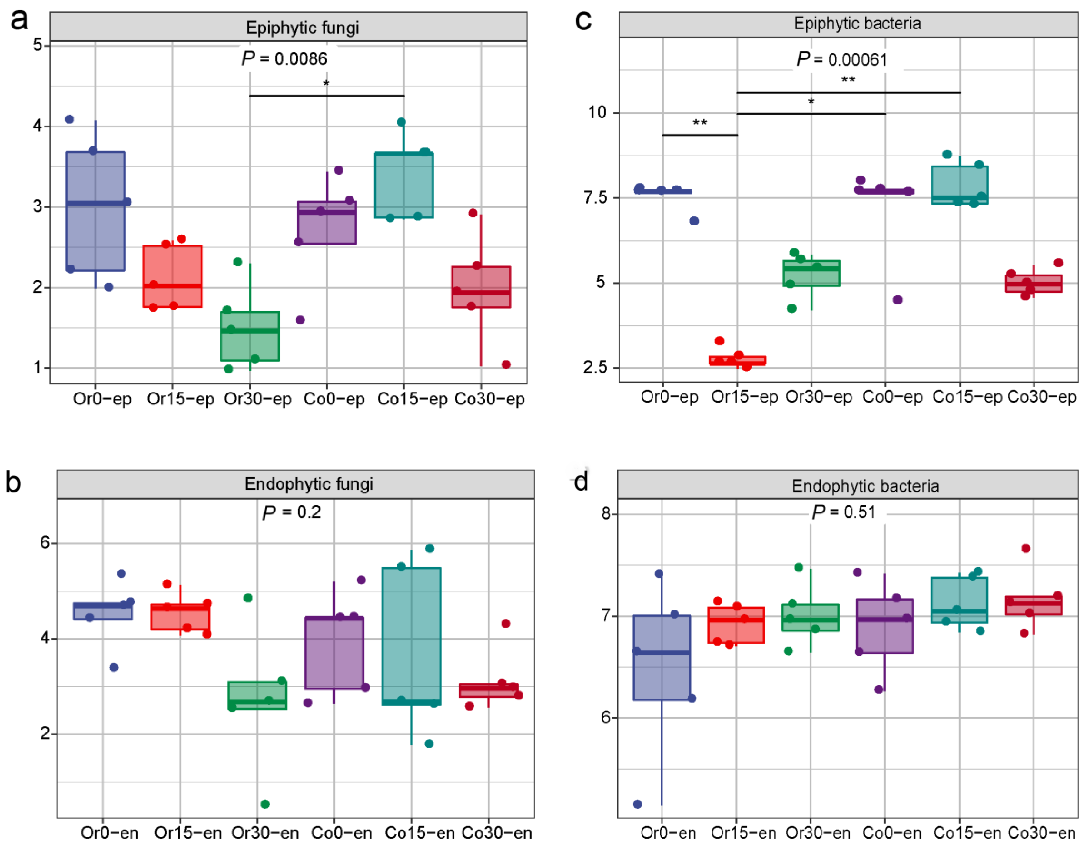Foods 12 01980 g004 Foods 12 01980 g004