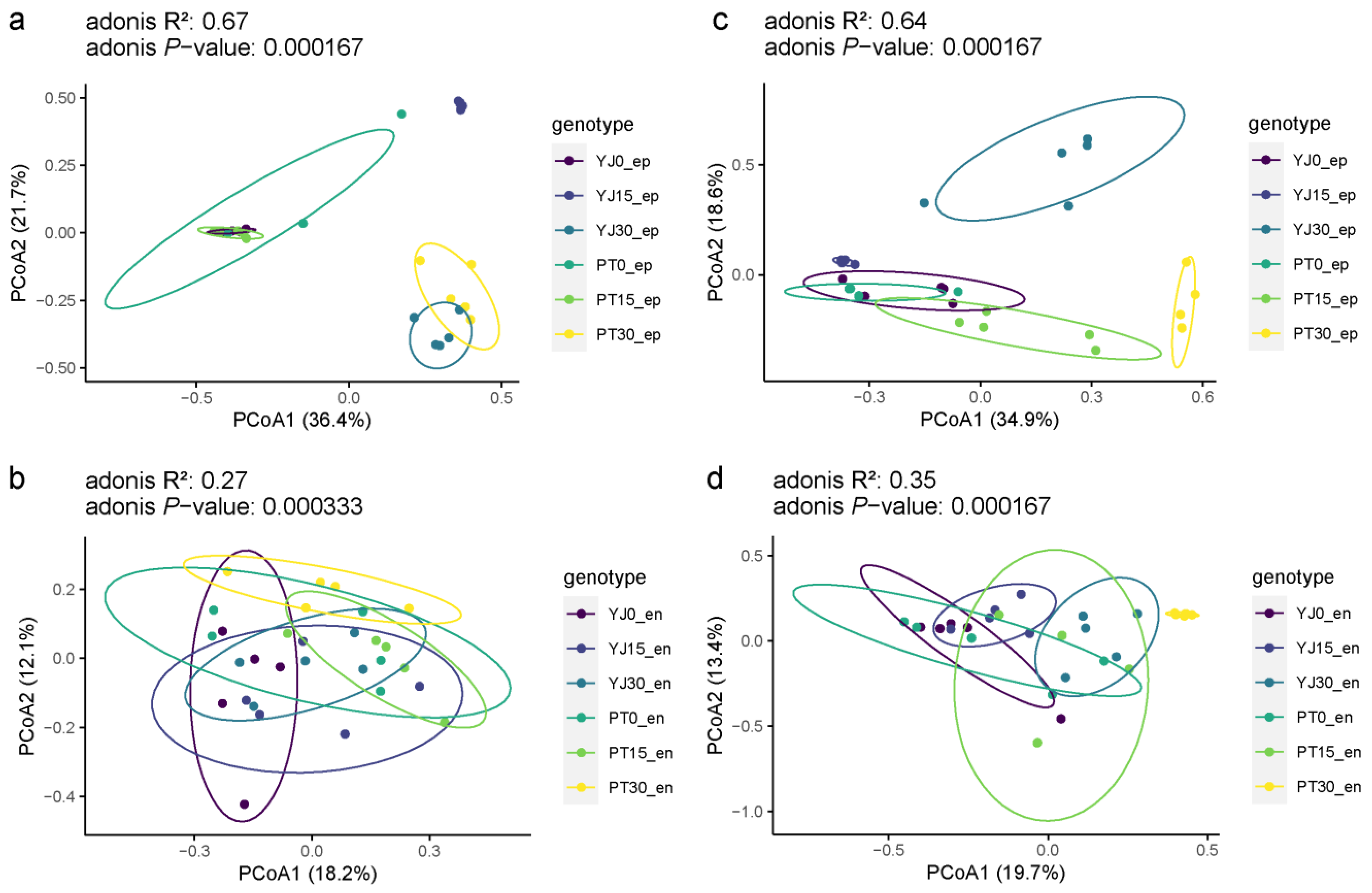 Foods 12 01980 g005 Foods 12 01980 g005