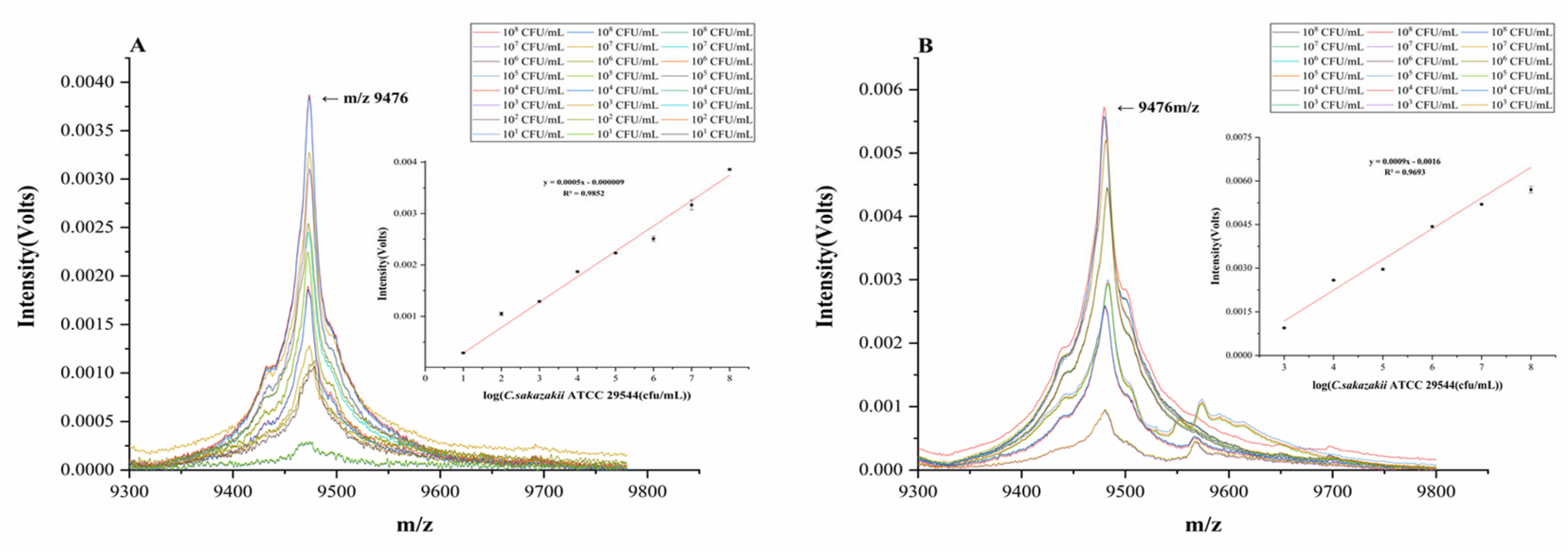 Foods 12 01981 g005 Foods 12 01981 g005