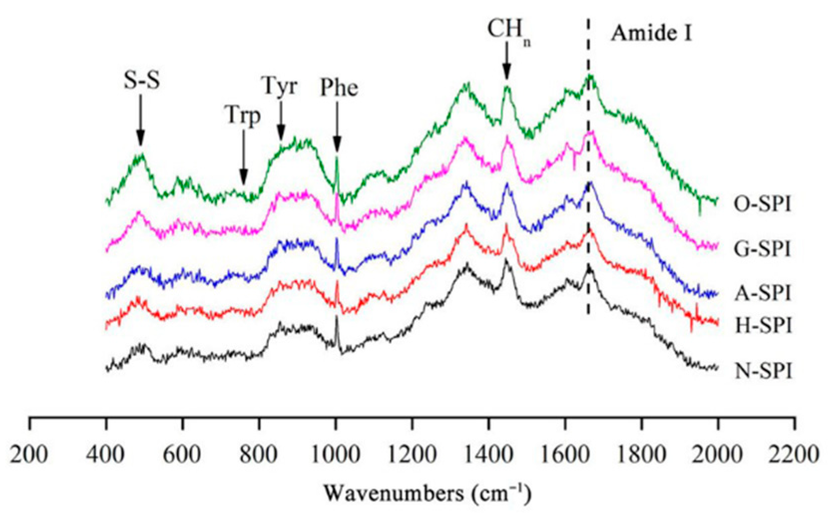 Foods 12 01982 g003 Foods 12 01982 g003