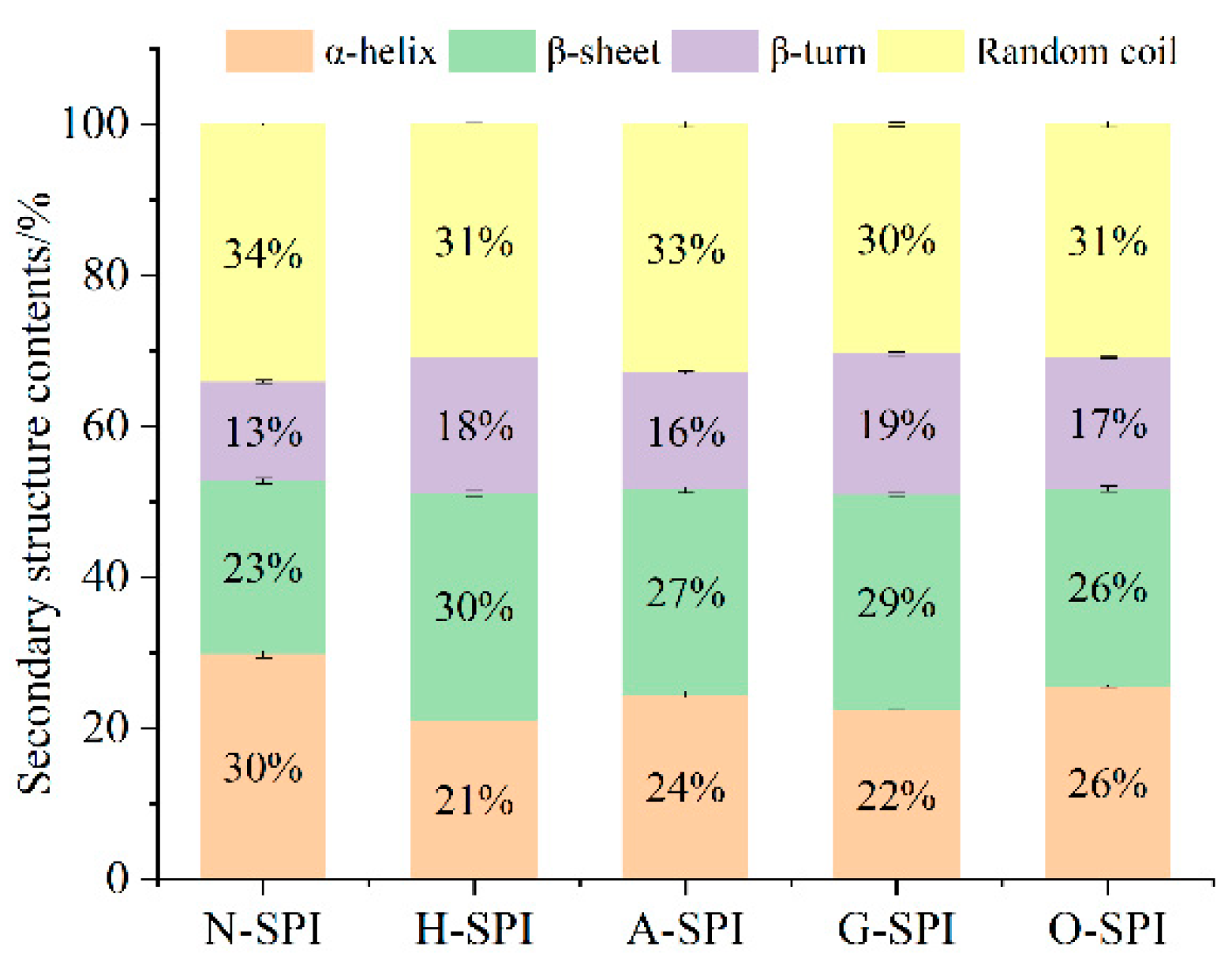 Foods 12 01982 g004 Foods 12 01982 g004