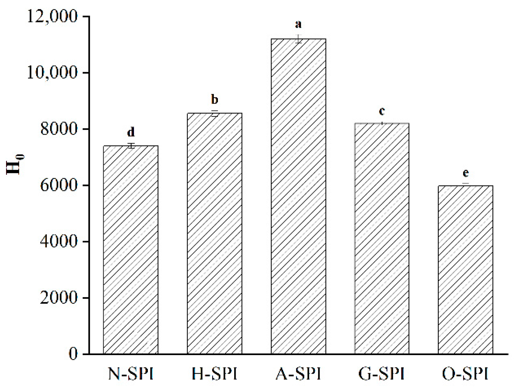 Foods 12 01982 g005 Foods 12 01982 g005