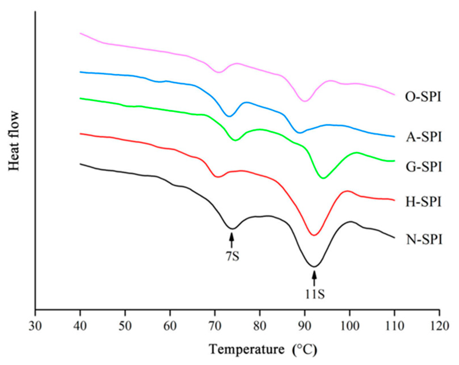 Foods 12 01982 g006 Foods 12 01982 g006