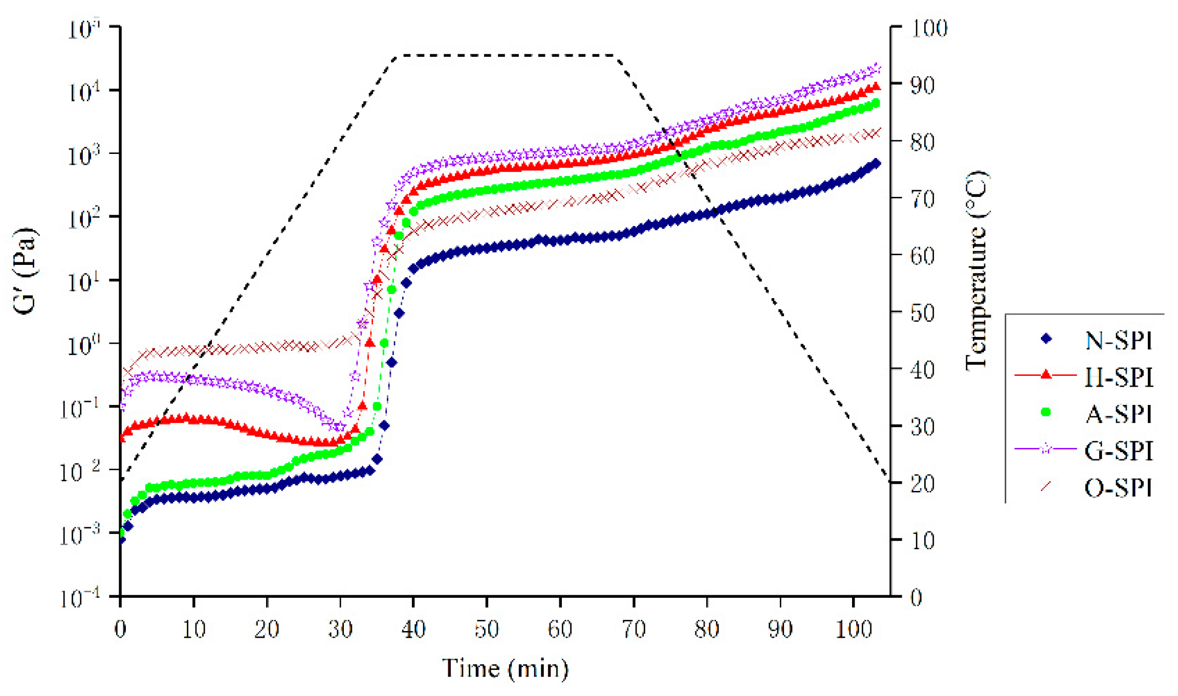 Foods 12 01982 g007 Foods 12 01982 g007