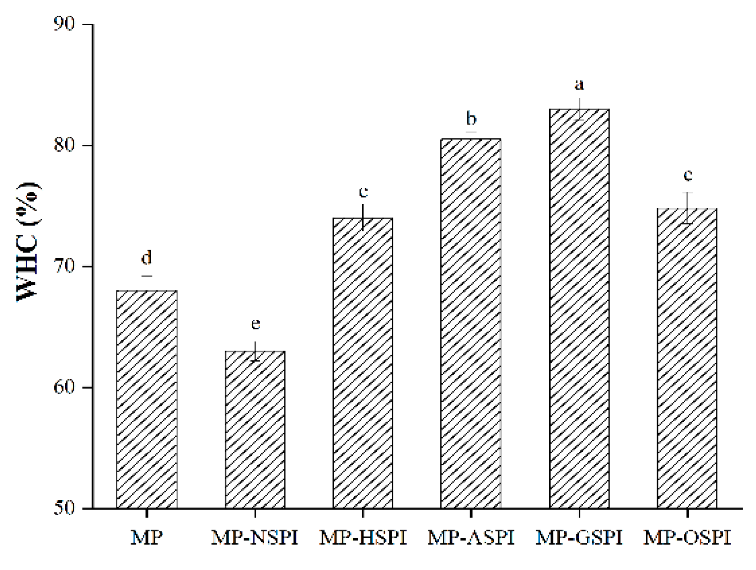 Foods 12 01982 g010 Foods 12 01982 g010