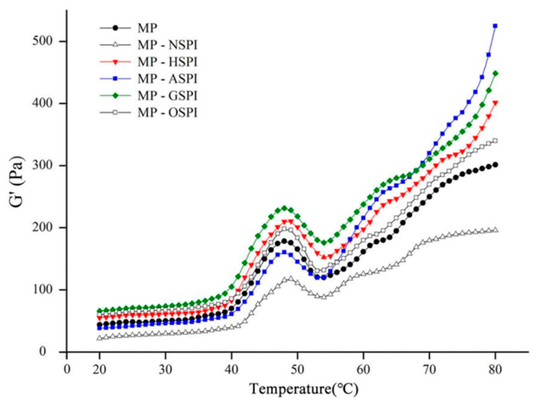 Foods 12 01982 g011 Foods 12 01982 g011