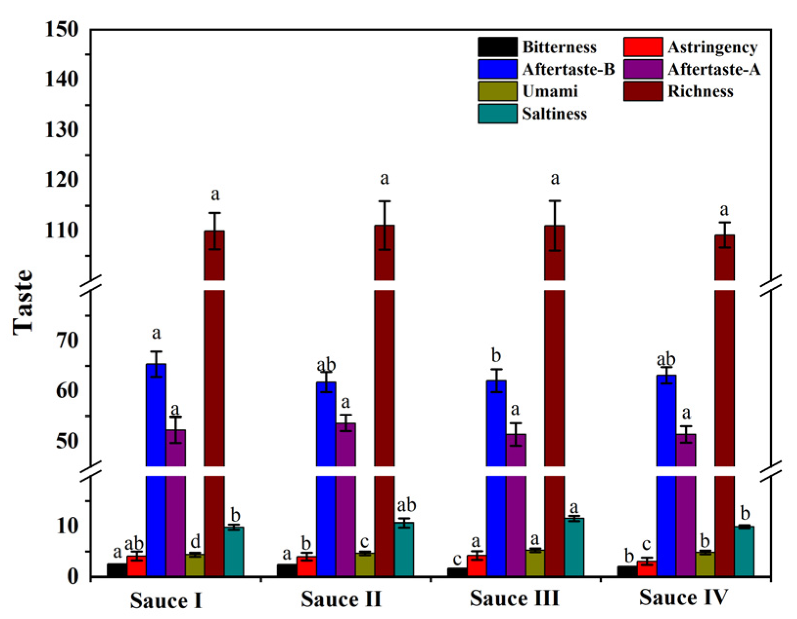 Foods 12 01983 g001 Foods 12 01983 g001