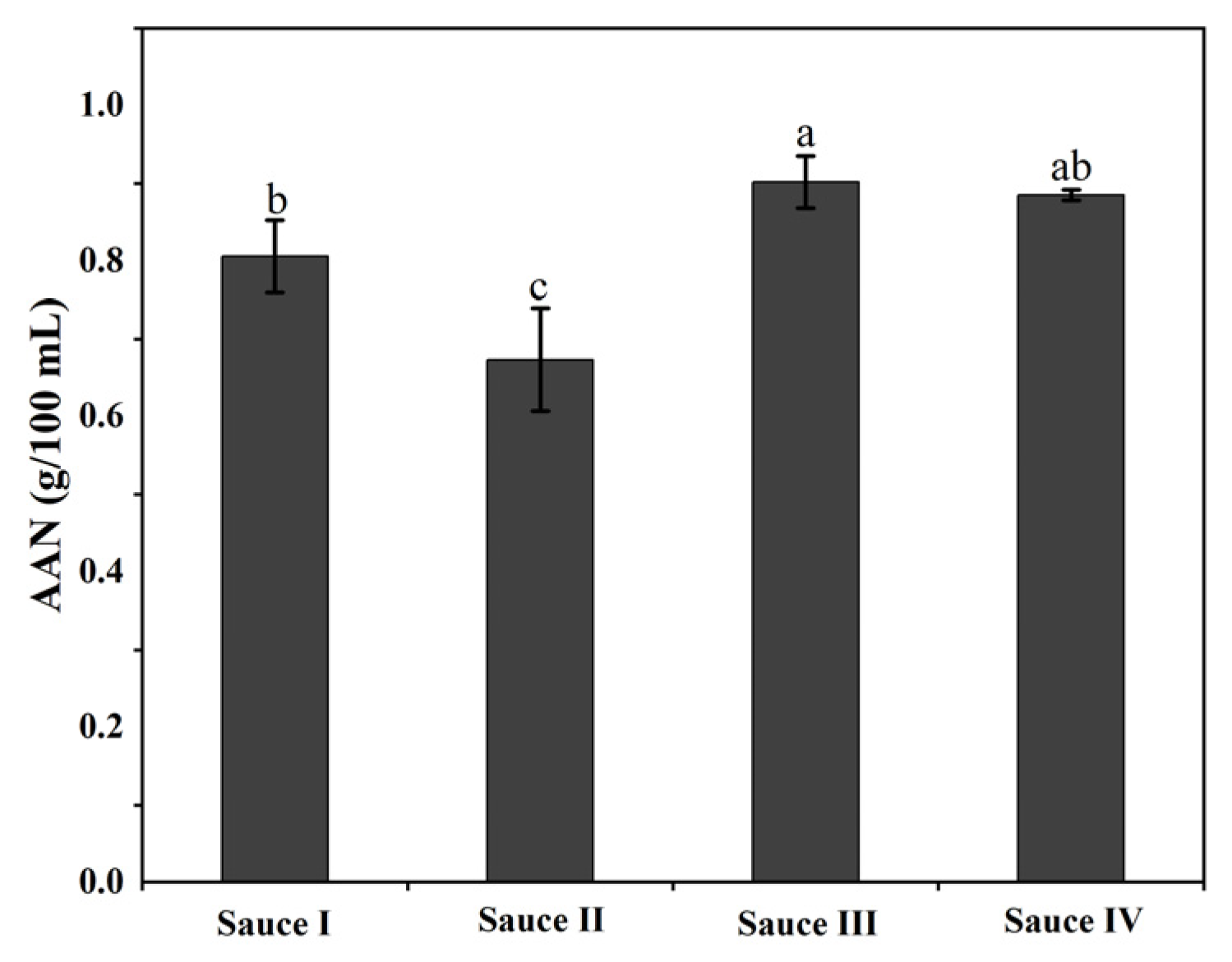 Foods 12 01983 g002 Foods 12 01983 g002
