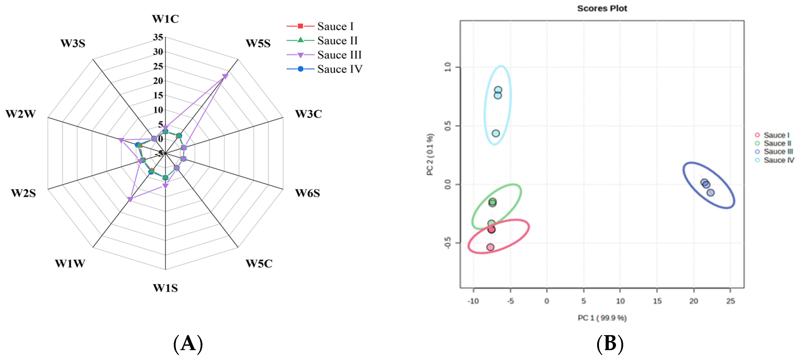 Foods 12 01983 g003 Foods 12 01983 g003