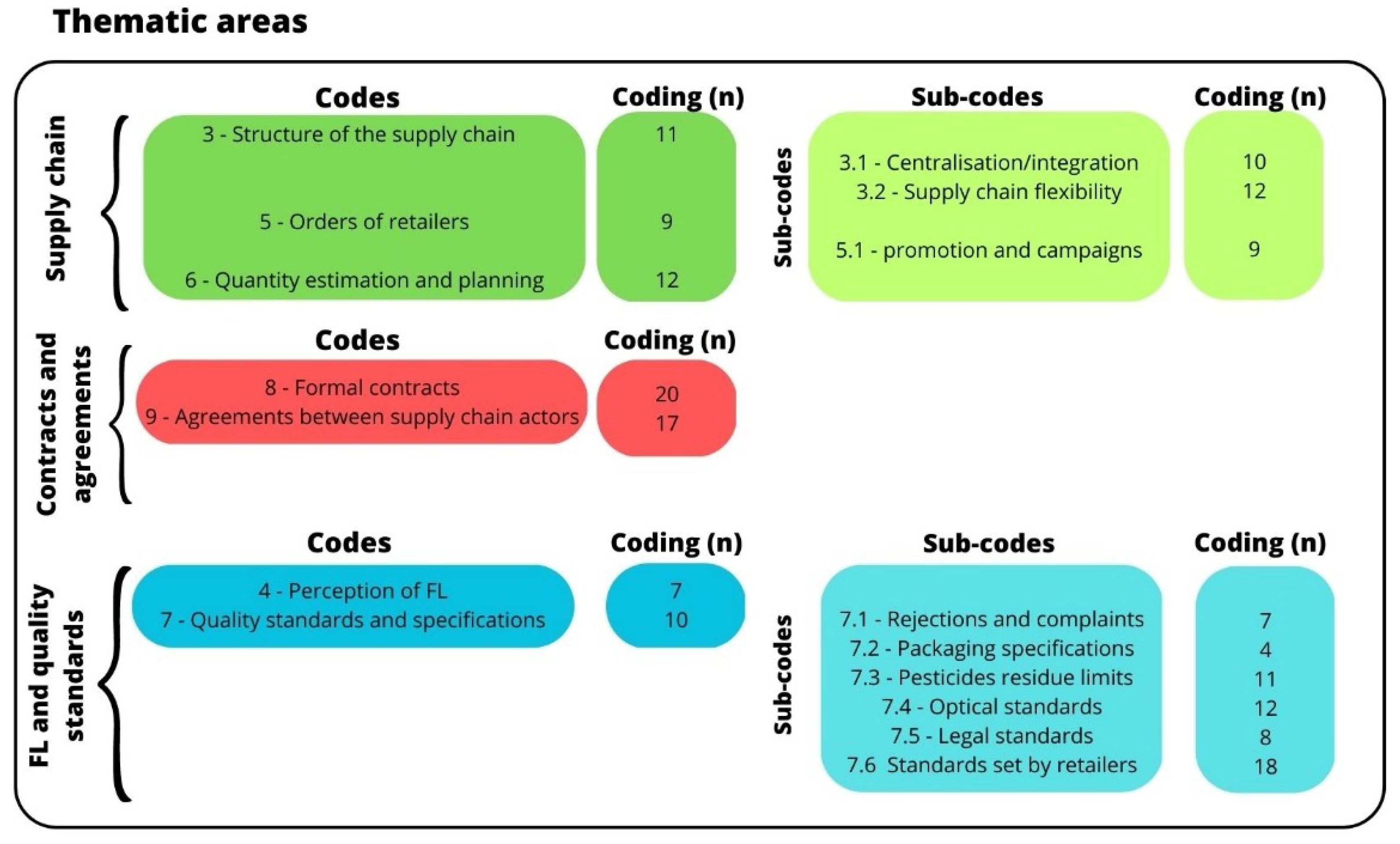 Foods 12 01984 g001 Foods 12 01984 g001