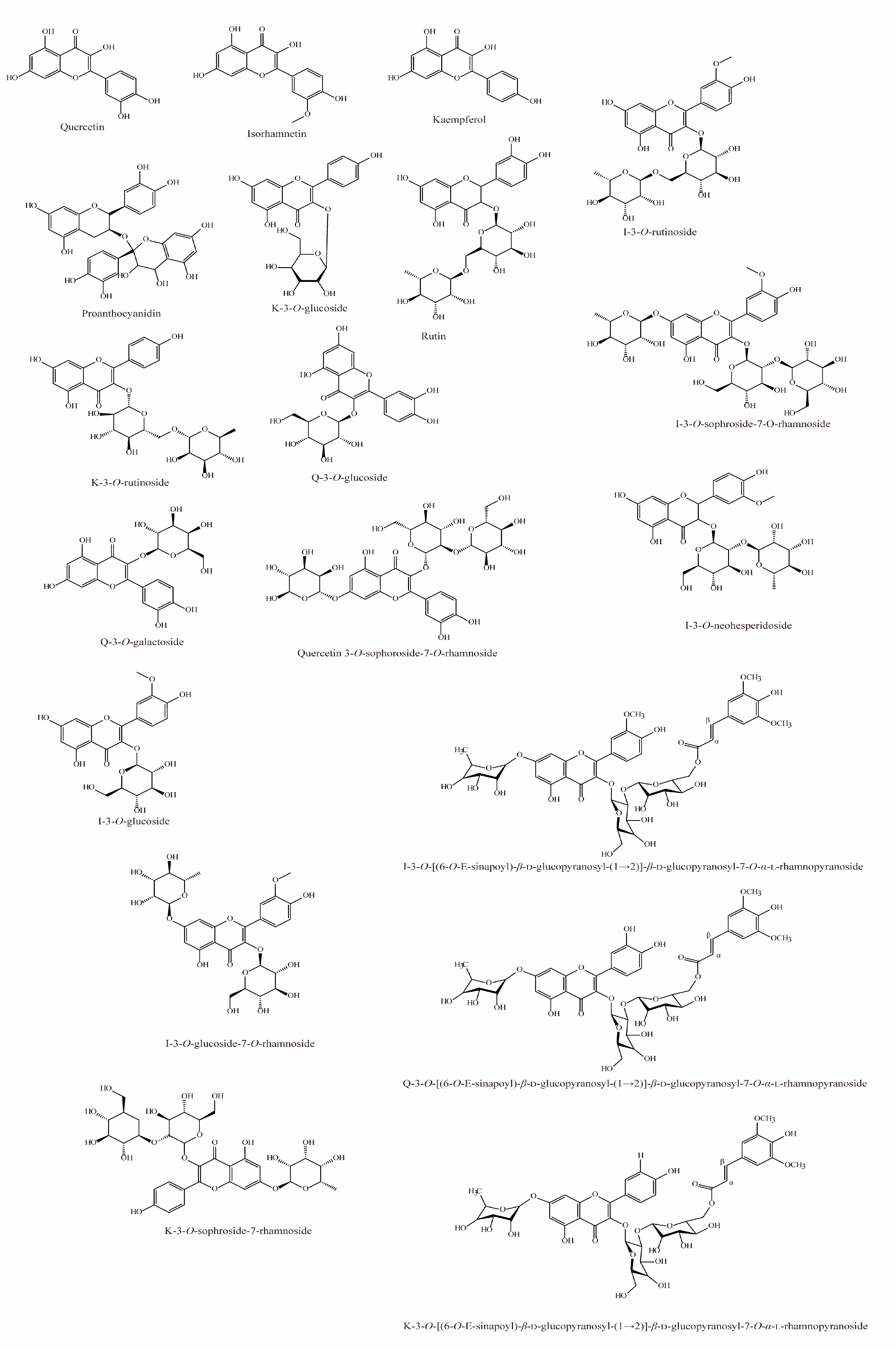 Foods 12 01985 g003 Foods 12 01985 g003