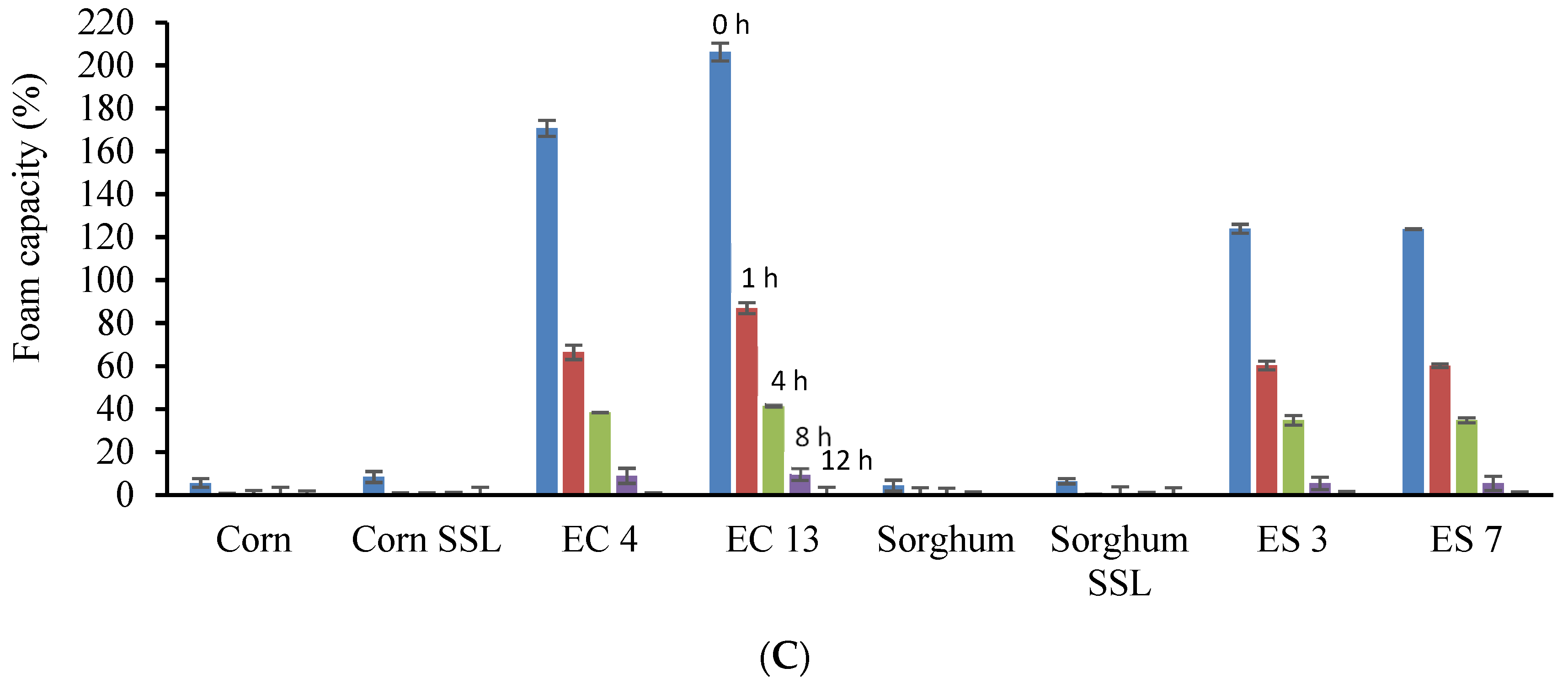 Foods 12 01988 g002b Foods 12 01988 g002b