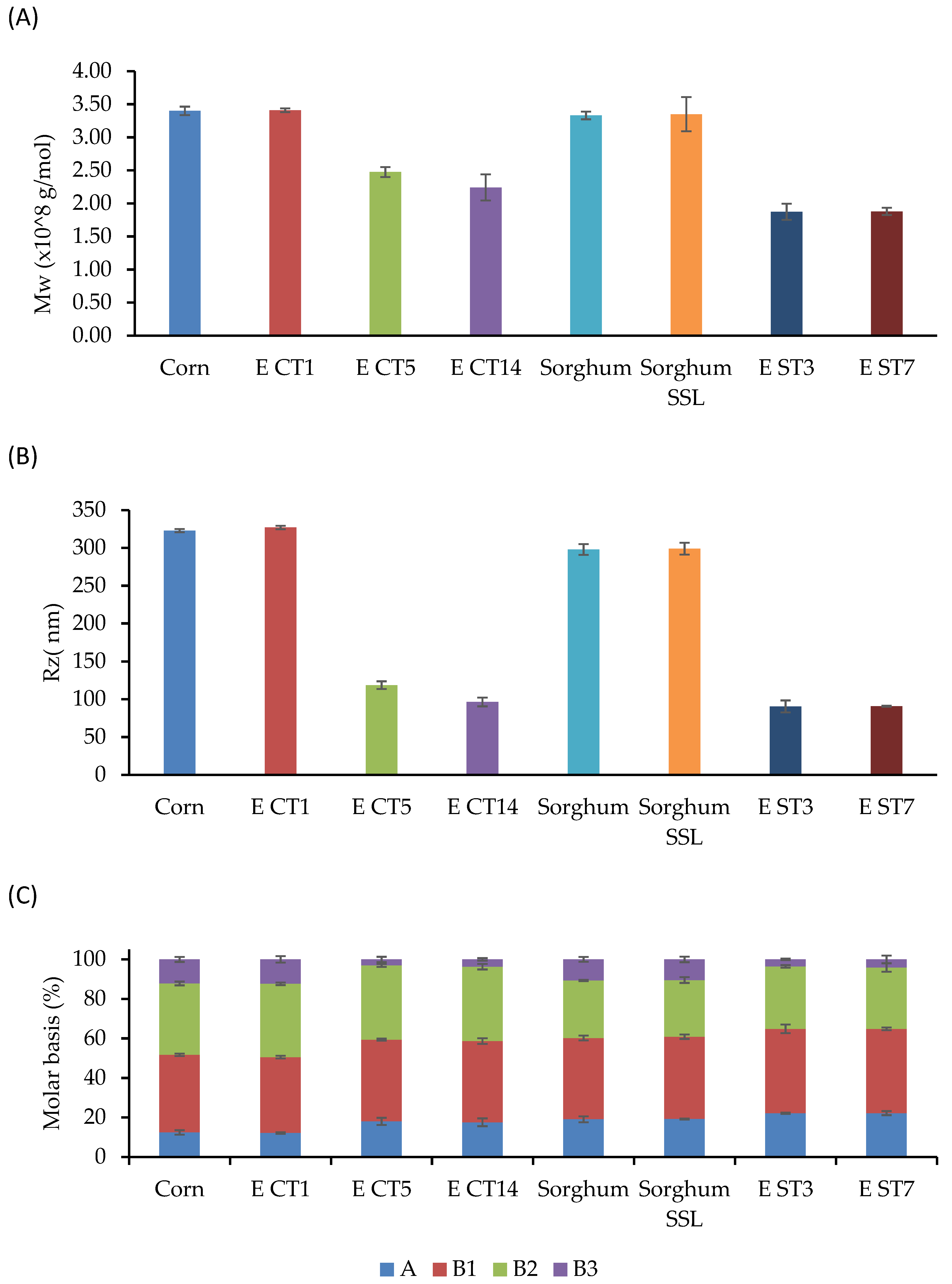 Foods 12 01988 g003 Foods 12 01988 g003