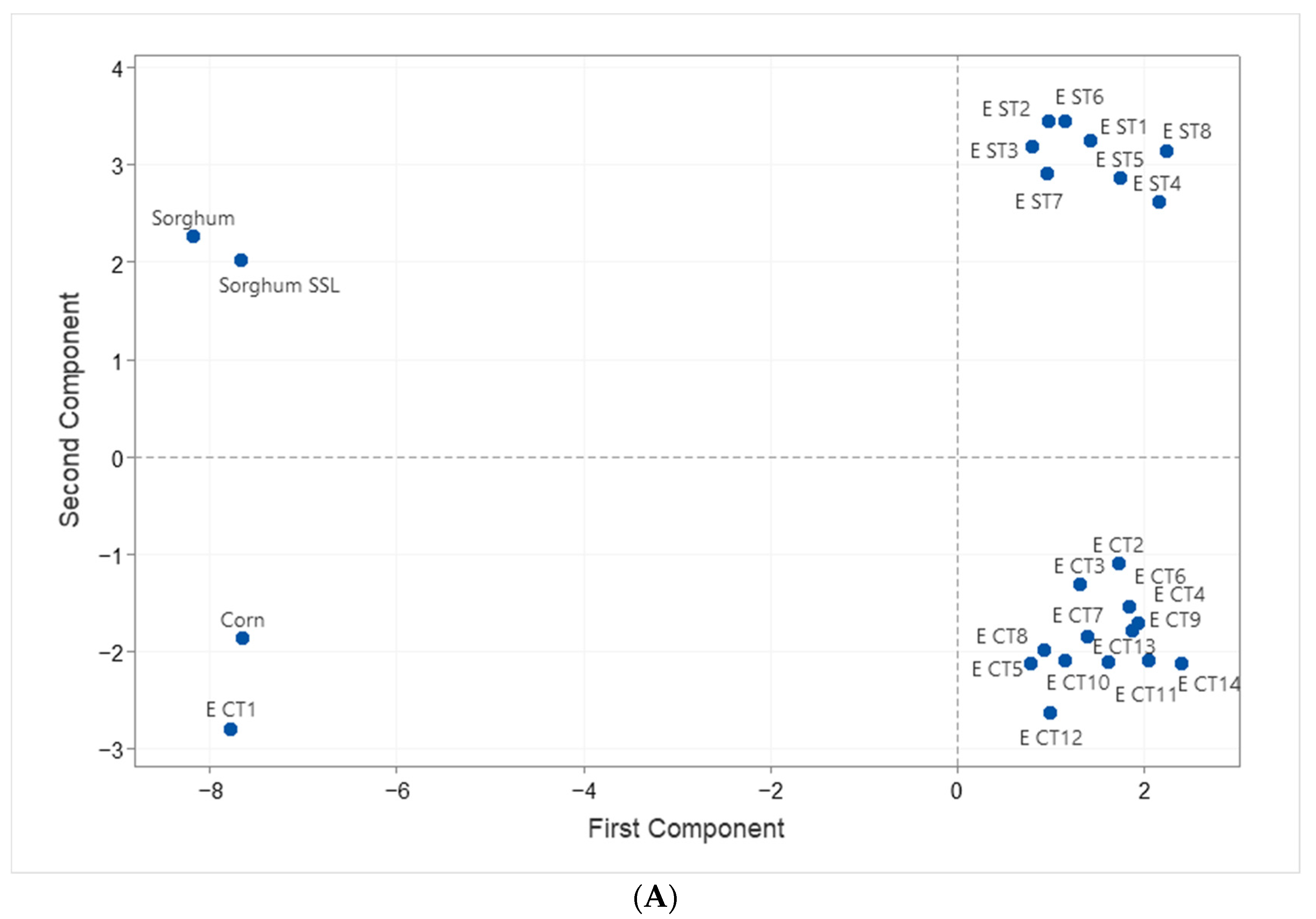 Foods 12 01988 g004a Foods 12 01988 g004a