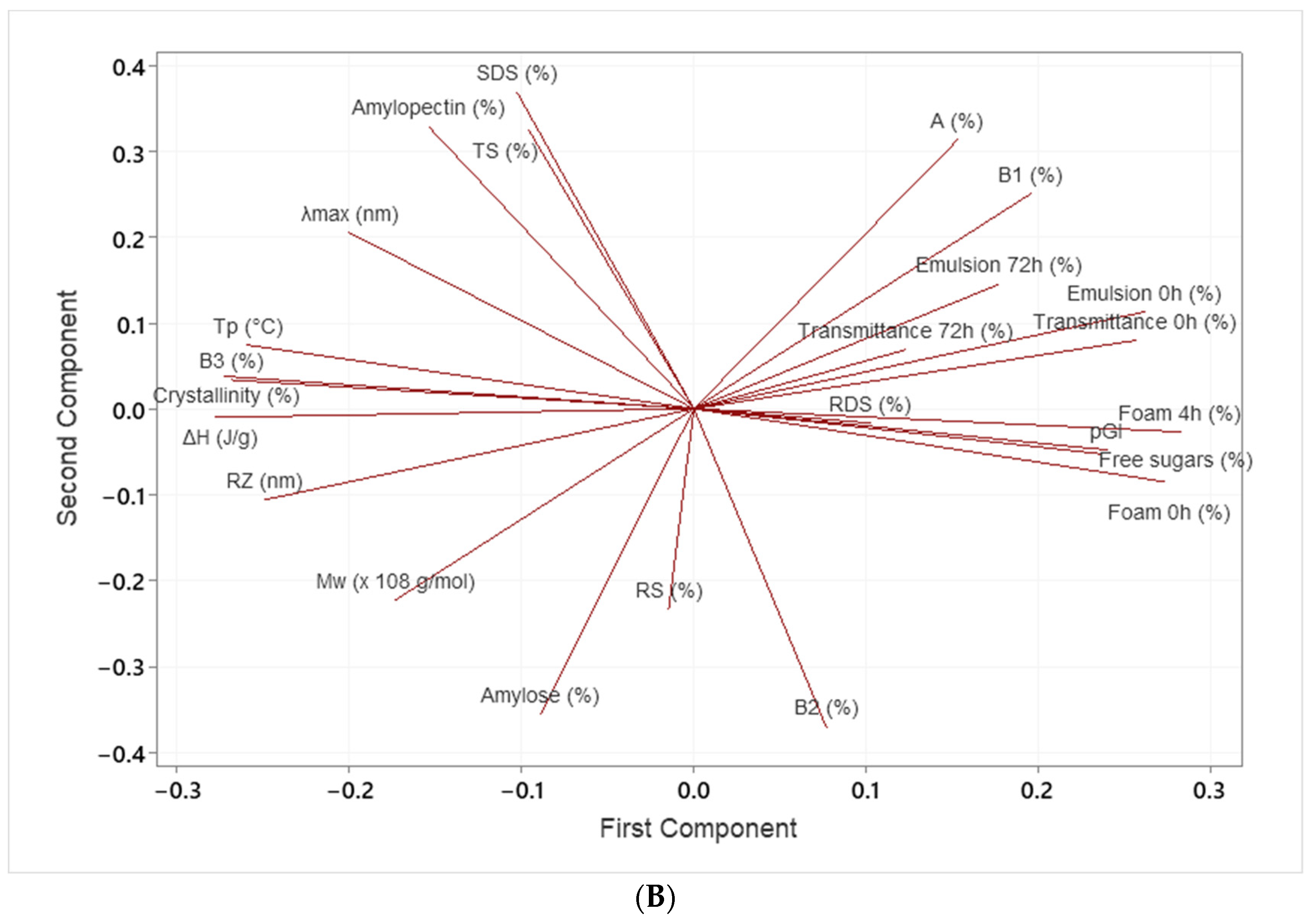 Foods 12 01988 g004b Foods 12 01988 g004b