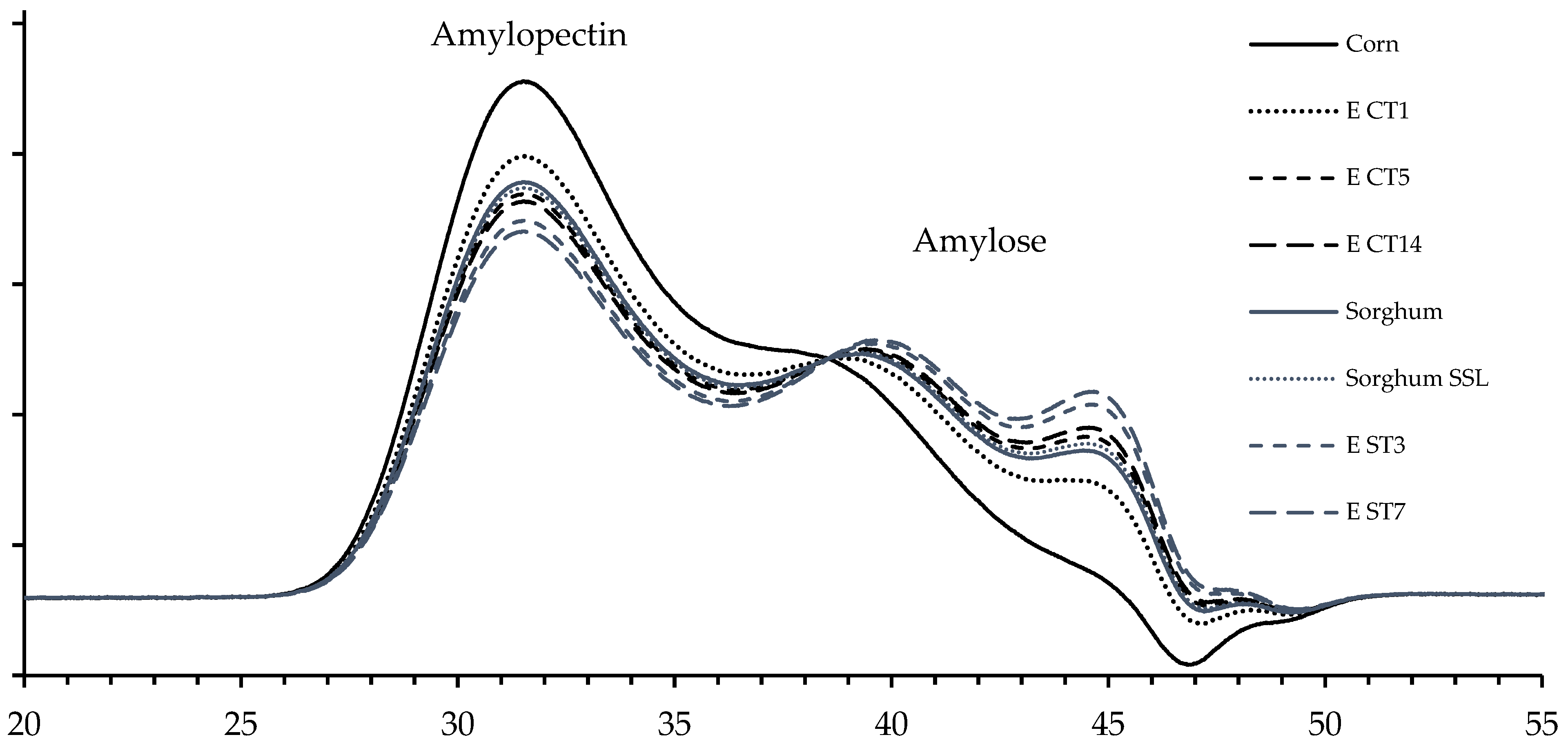 Foods 12 01988 g0a1 Foods 12 01988 g0a1