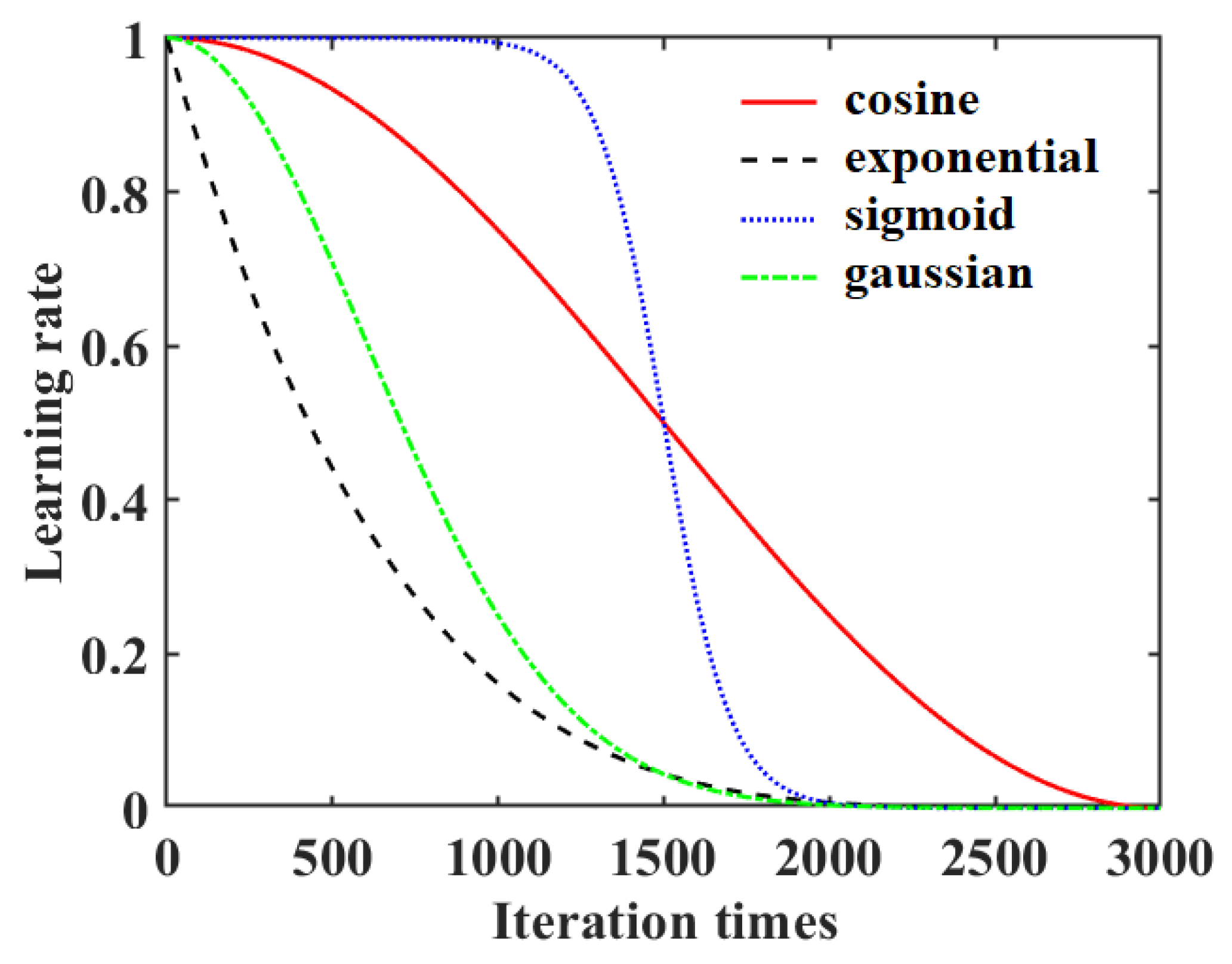 Foods 12 01991 g004 Foods 12 01991 g004