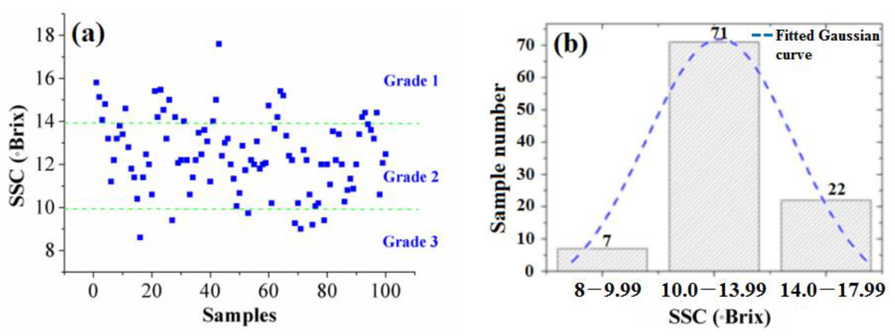 Foods 12 01991 g005 Foods 12 01991 g005