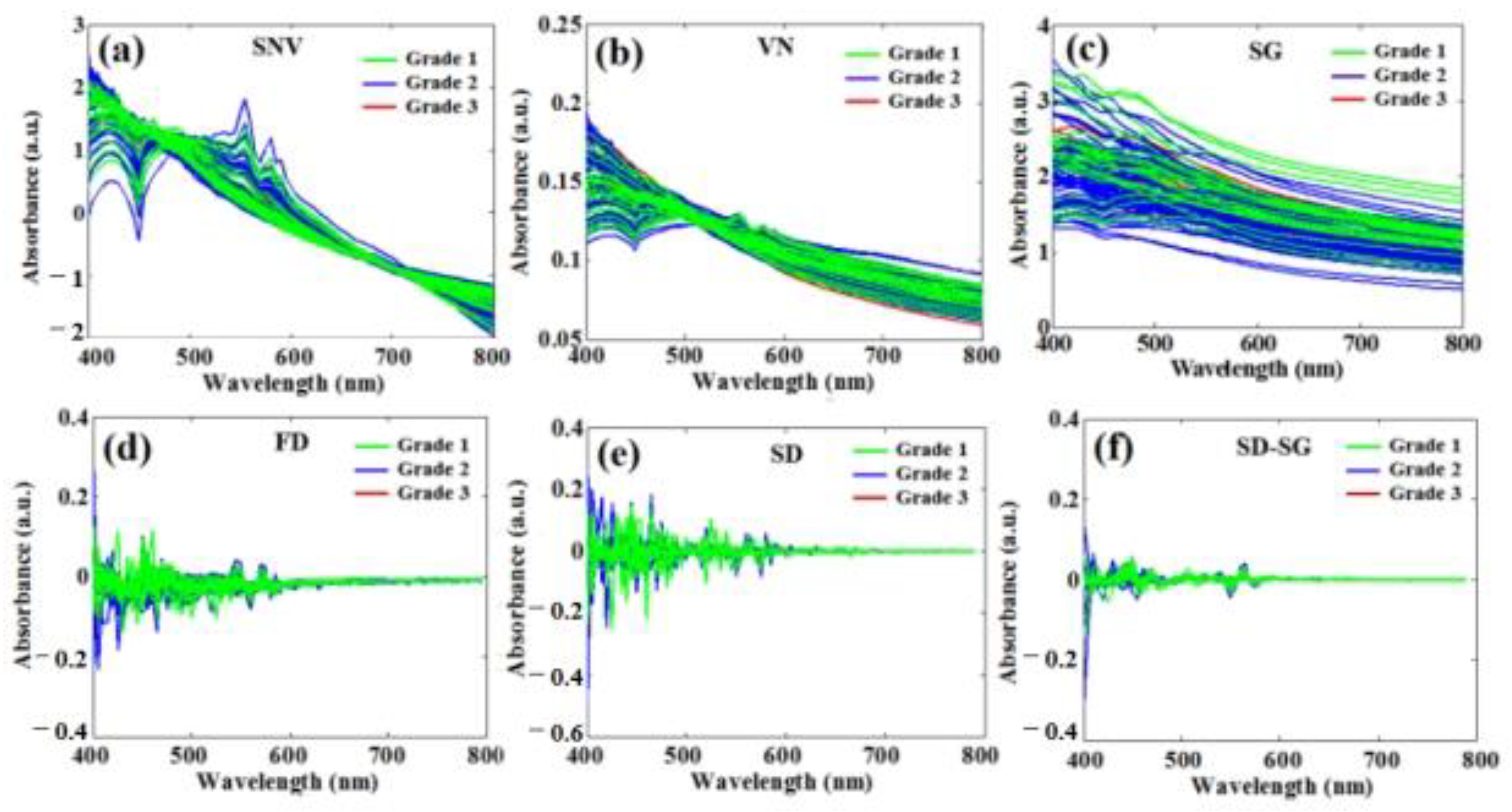 Foods 12 01991 g007 Foods 12 01991 g007