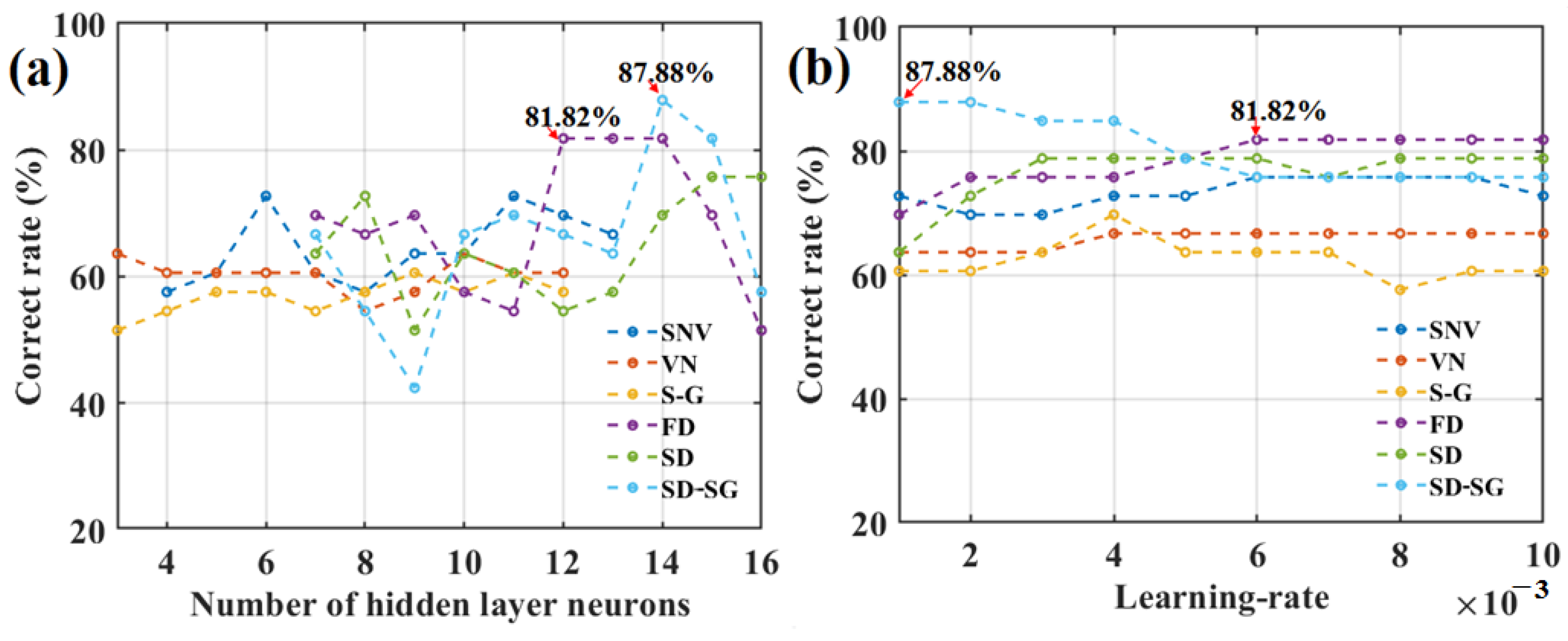 Foods 12 01991 g009 Foods 12 01991 g009