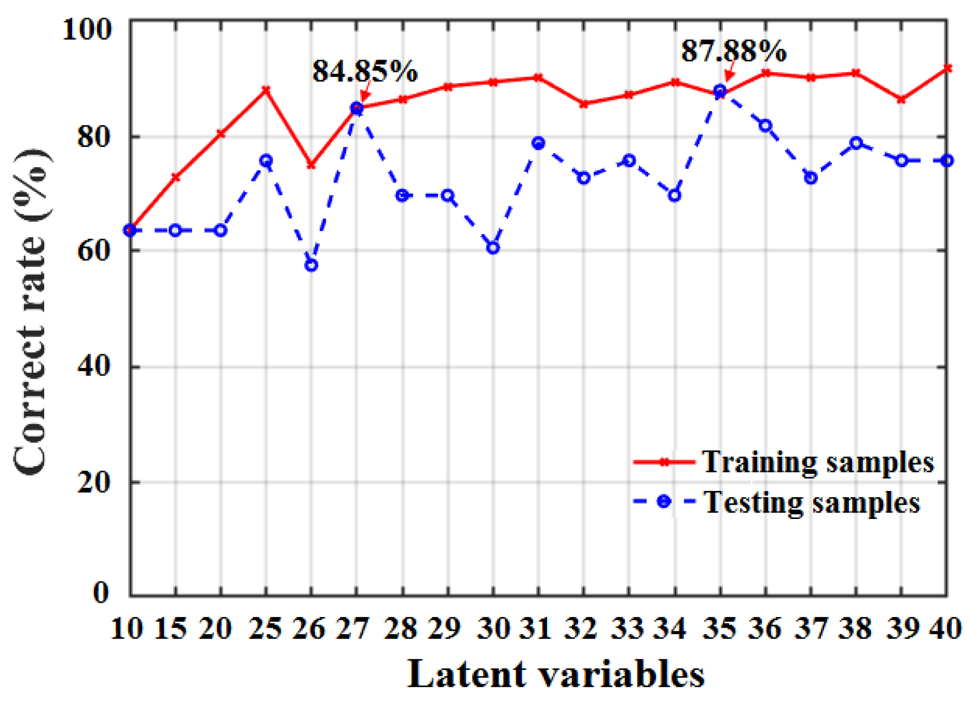 Foods 12 01991 g010 Foods 12 01991 g010