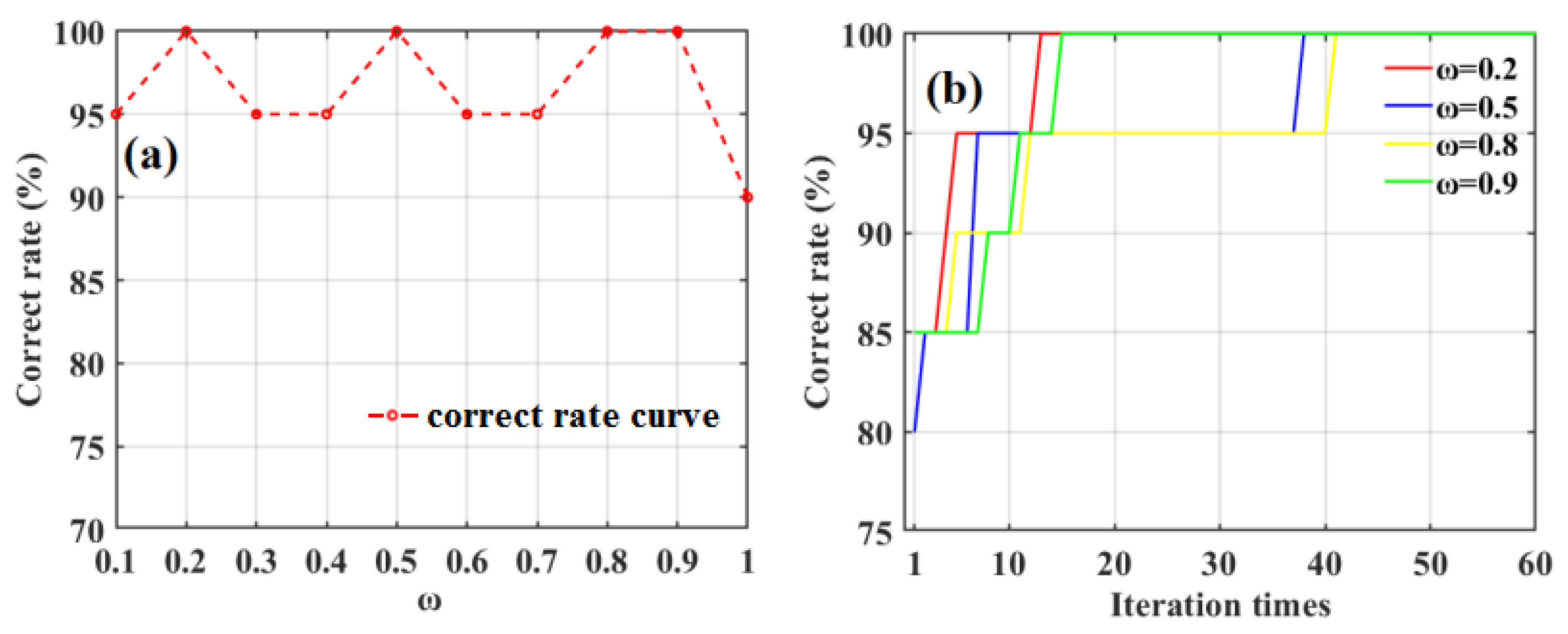 Foods 12 01991 g014 Foods 12 01991 g014