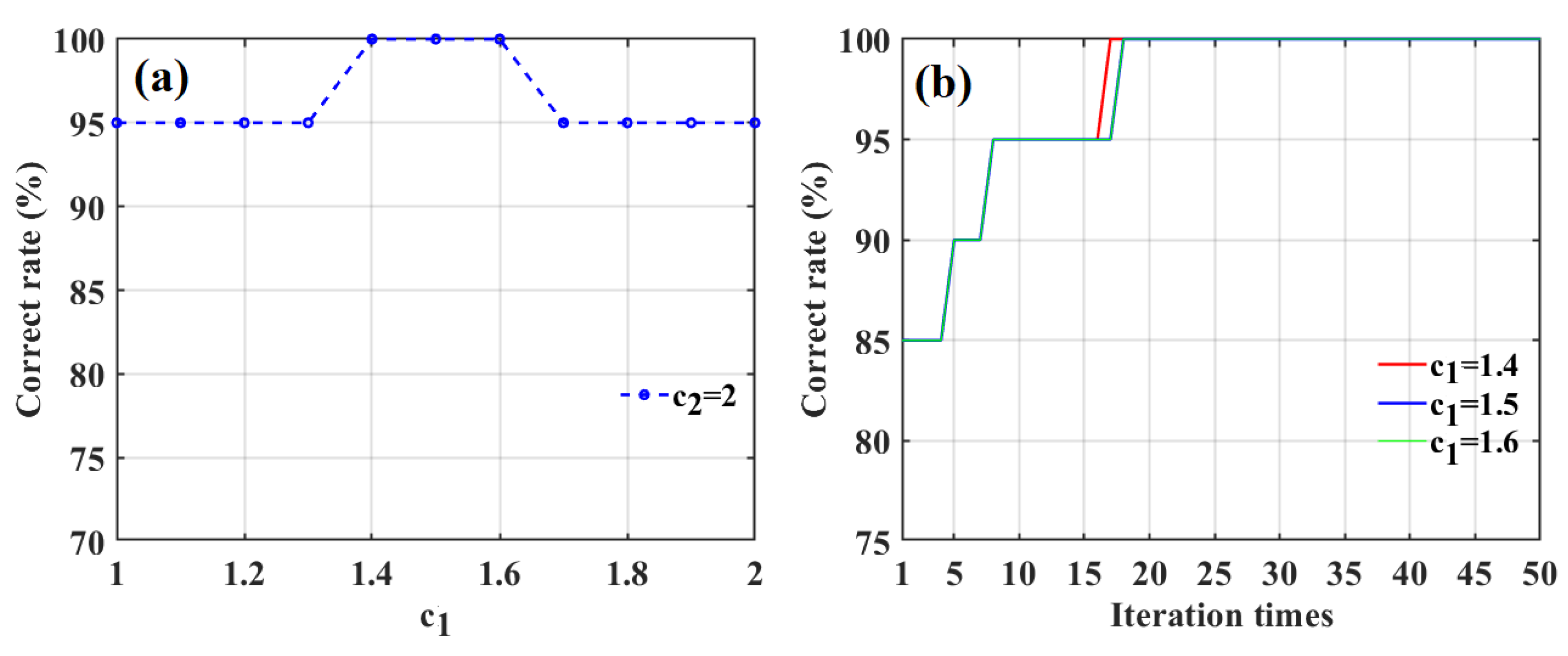 Foods 12 01991 g015 Foods 12 01991 g015
