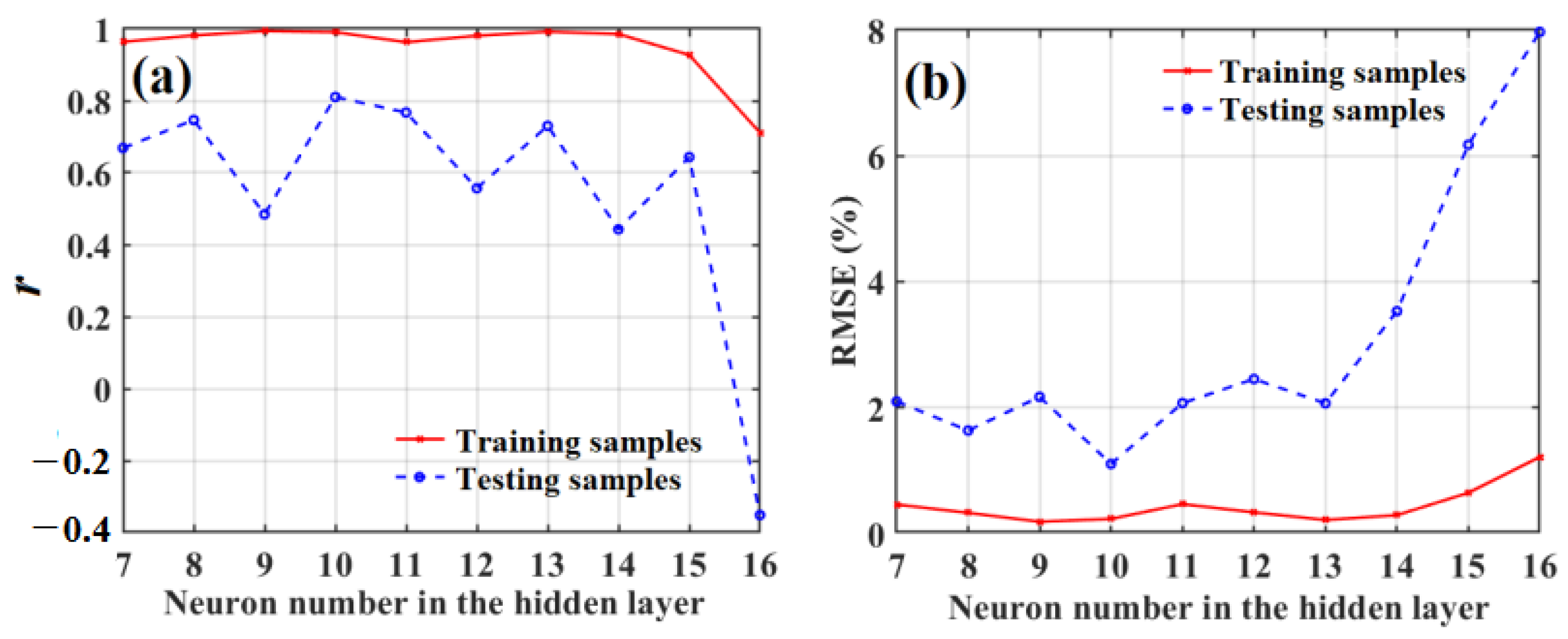 Foods 12 01991 g018 Foods 12 01991 g018
