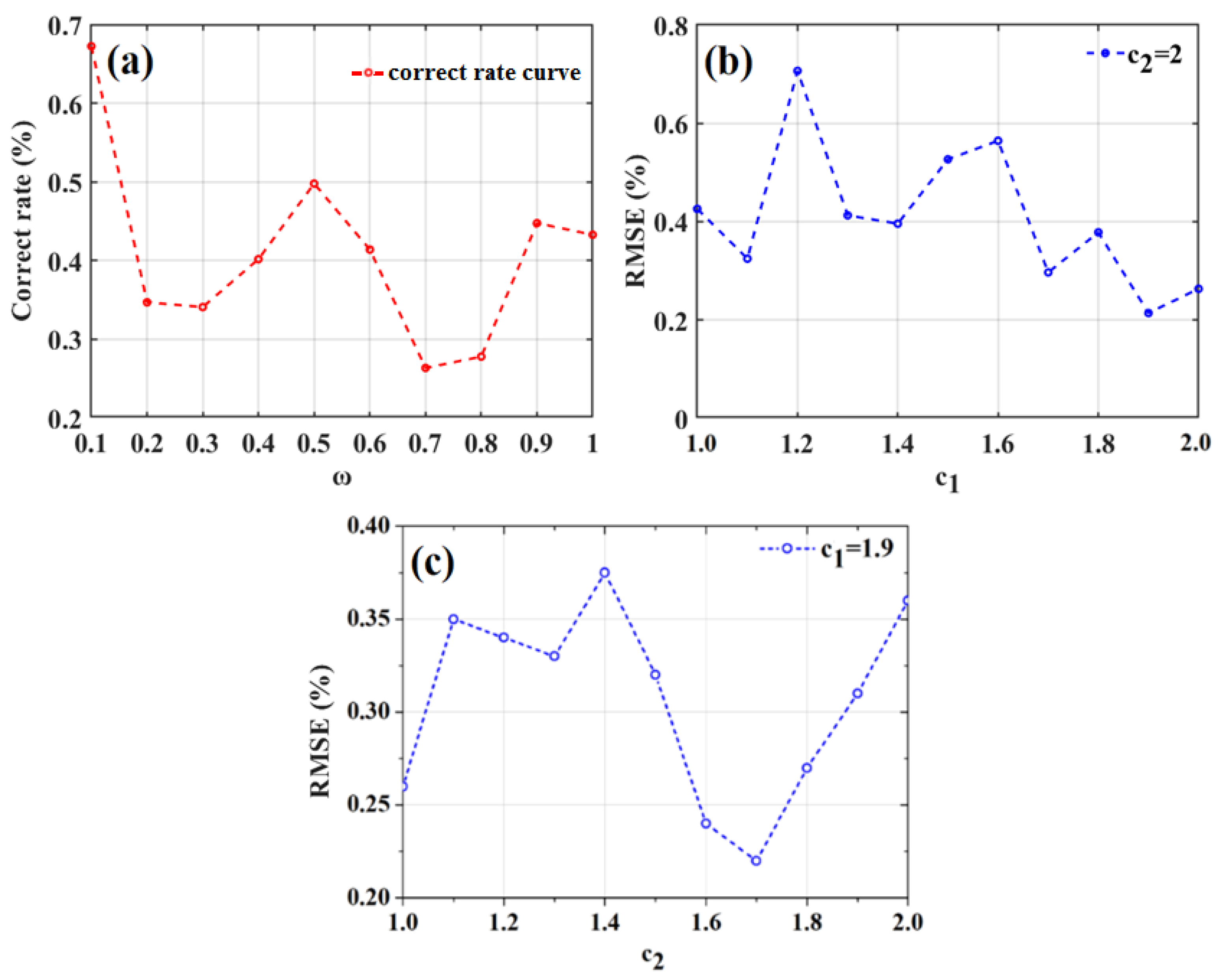 Foods 12 01991 g019 Foods 12 01991 g019