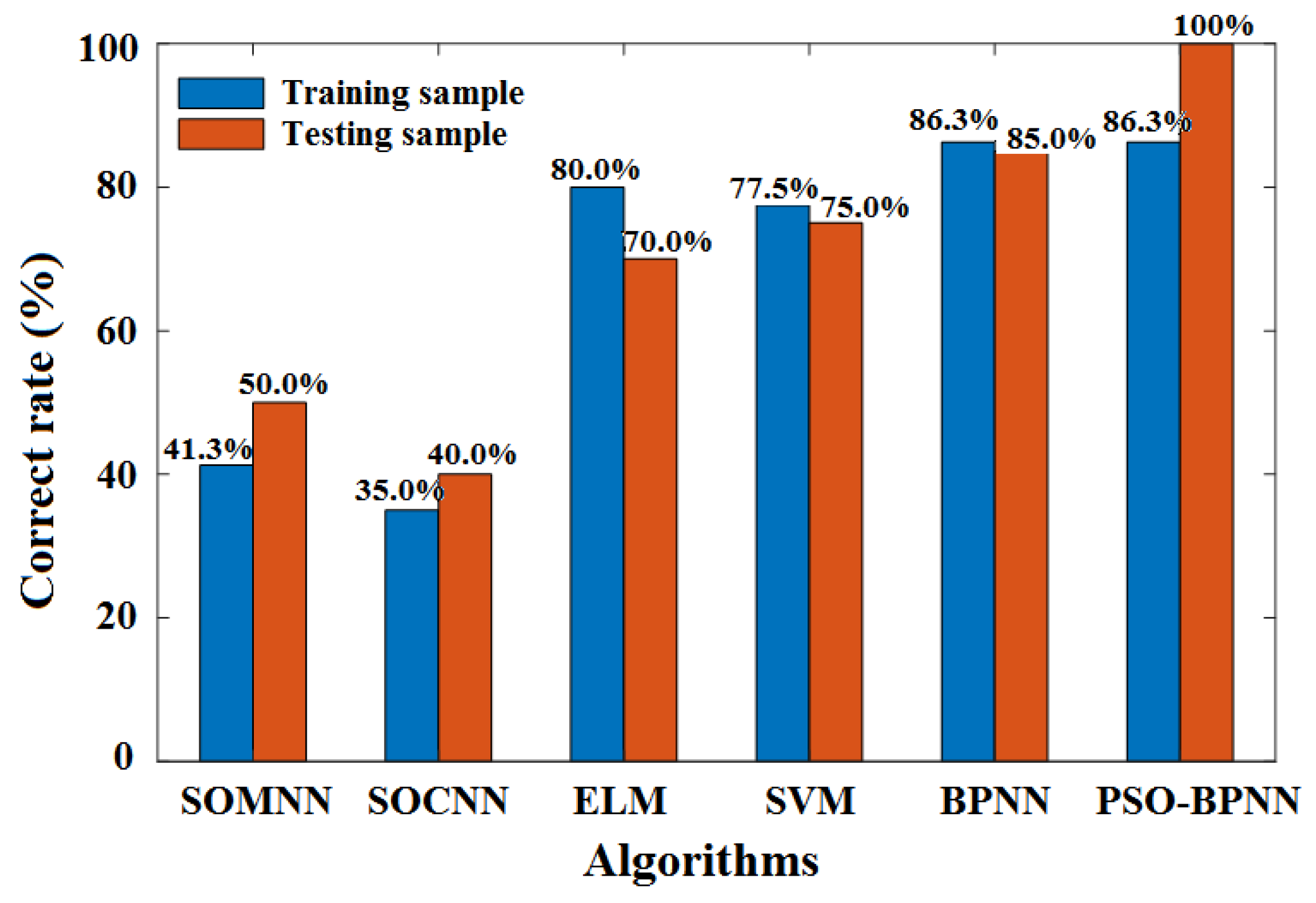 Foods 12 01991 g021 Foods 12 01991 g021