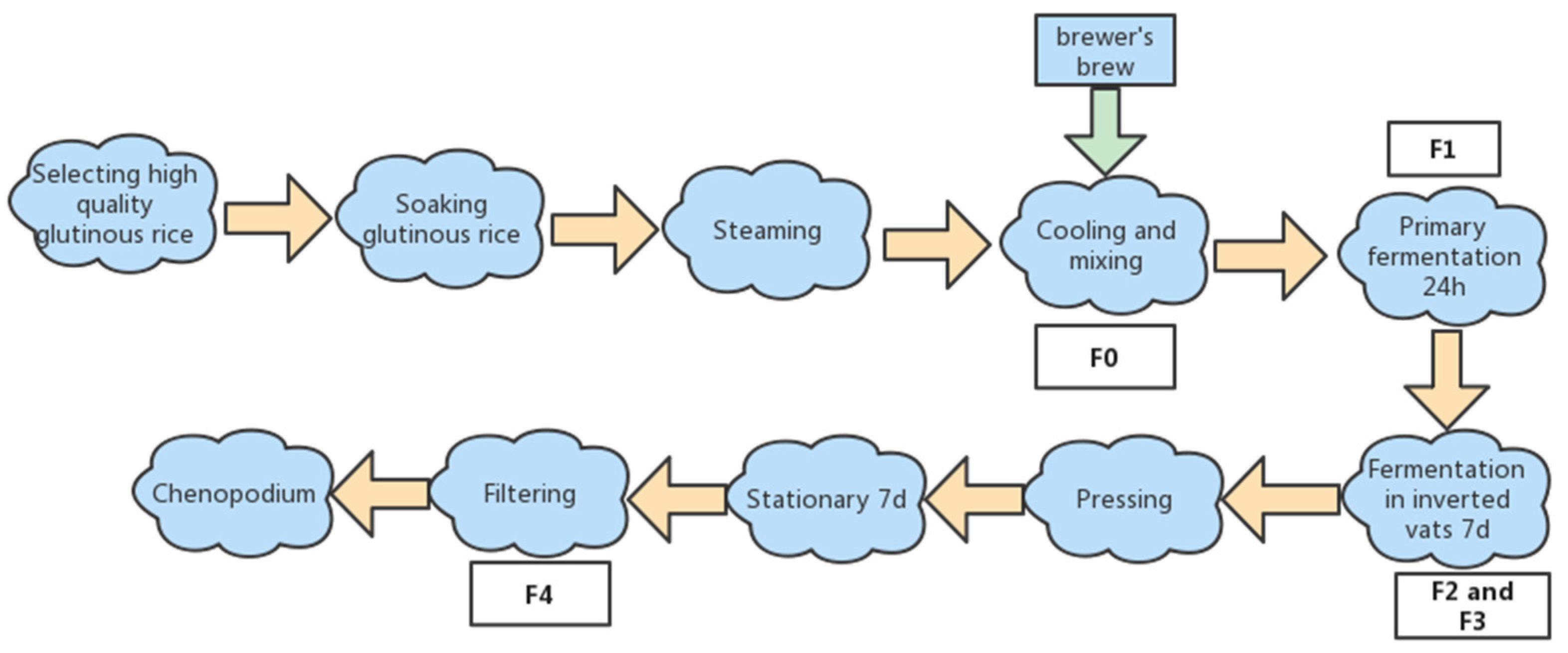 Foods 12 01992 g001 Foods 12 01992 g001
